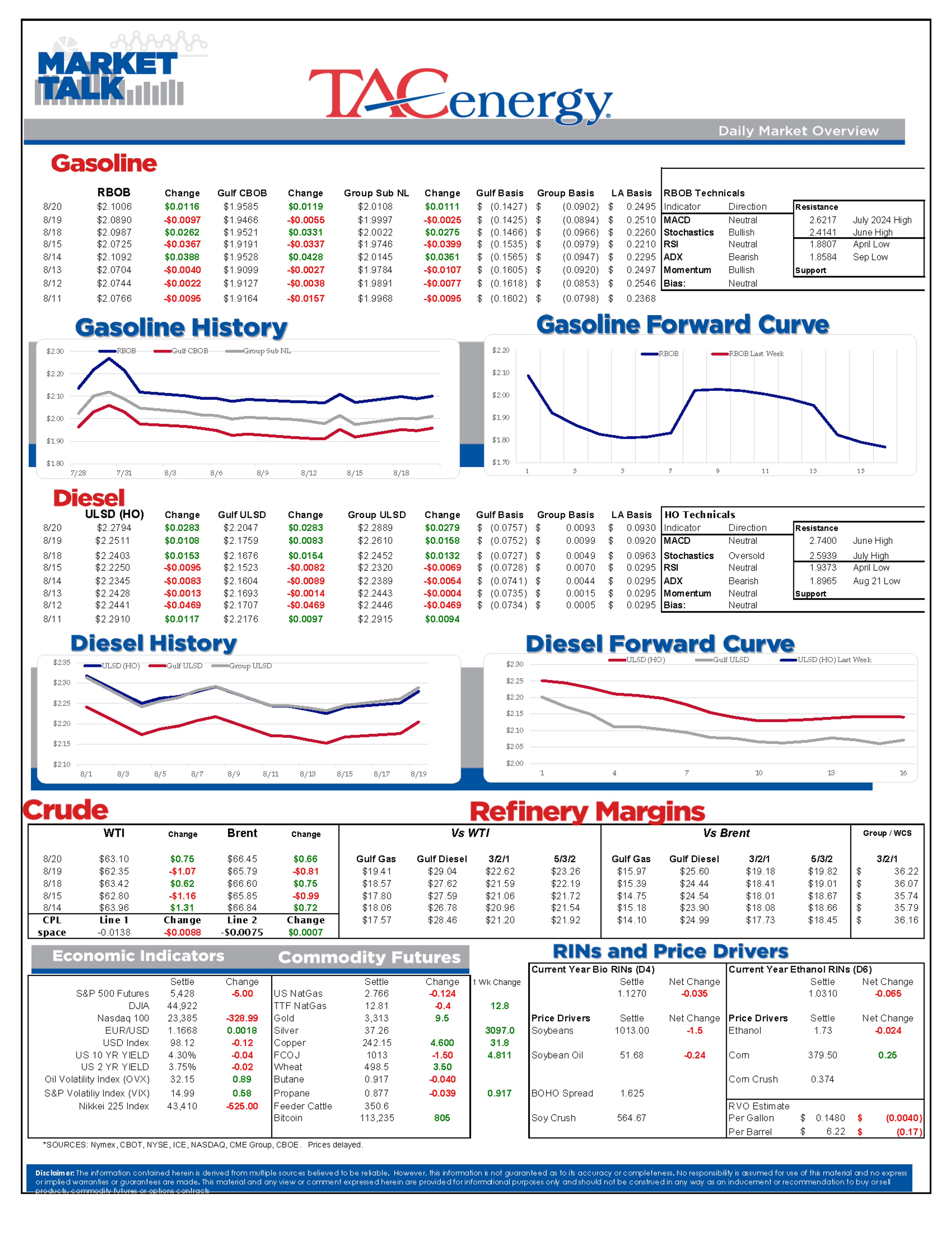 Diesel Futures Leading Energy Complex Higher Testing End Of Summer Trading Ranges