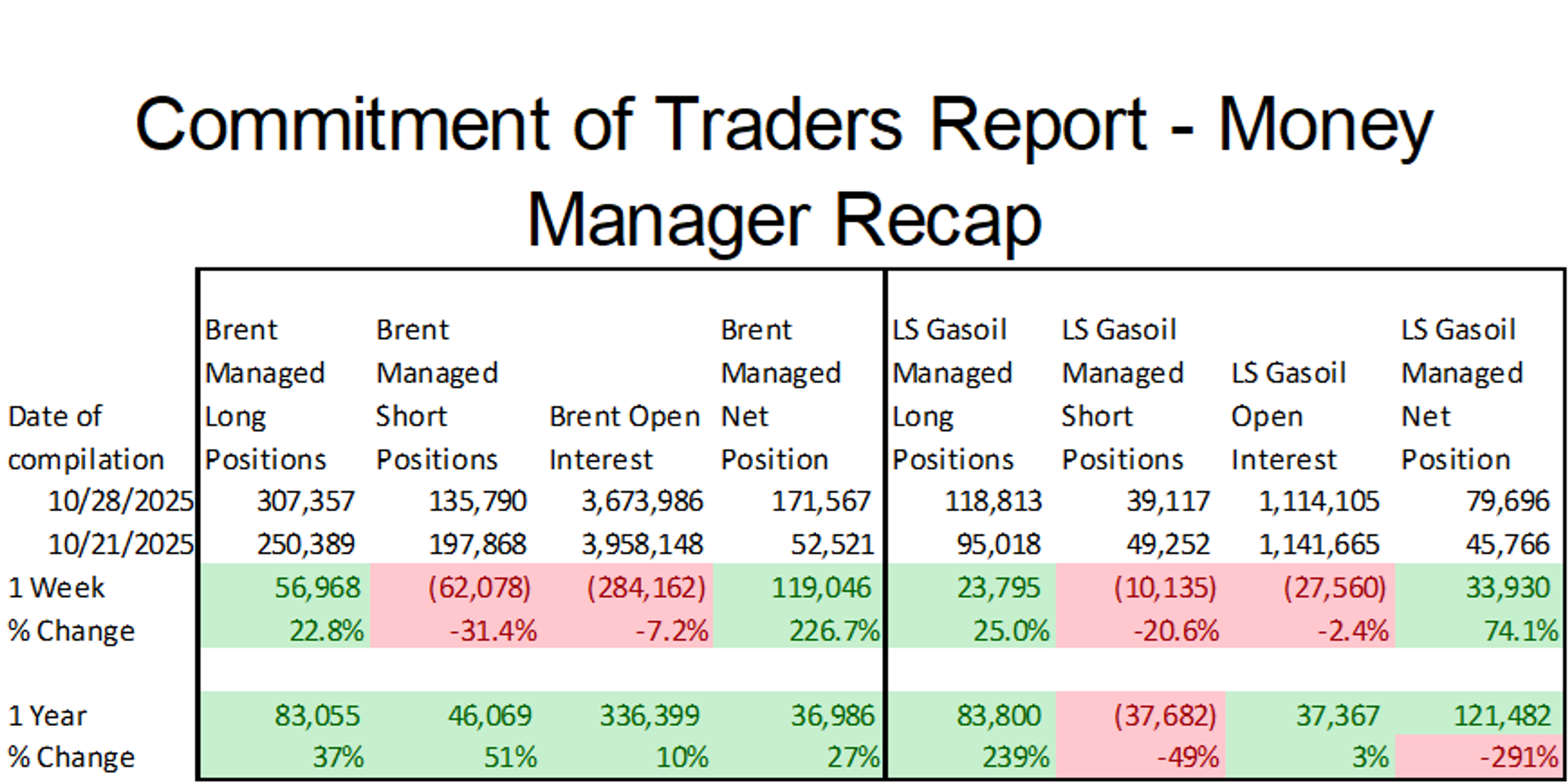 Energy Markets Steady As OPEC Pauses Output Changes