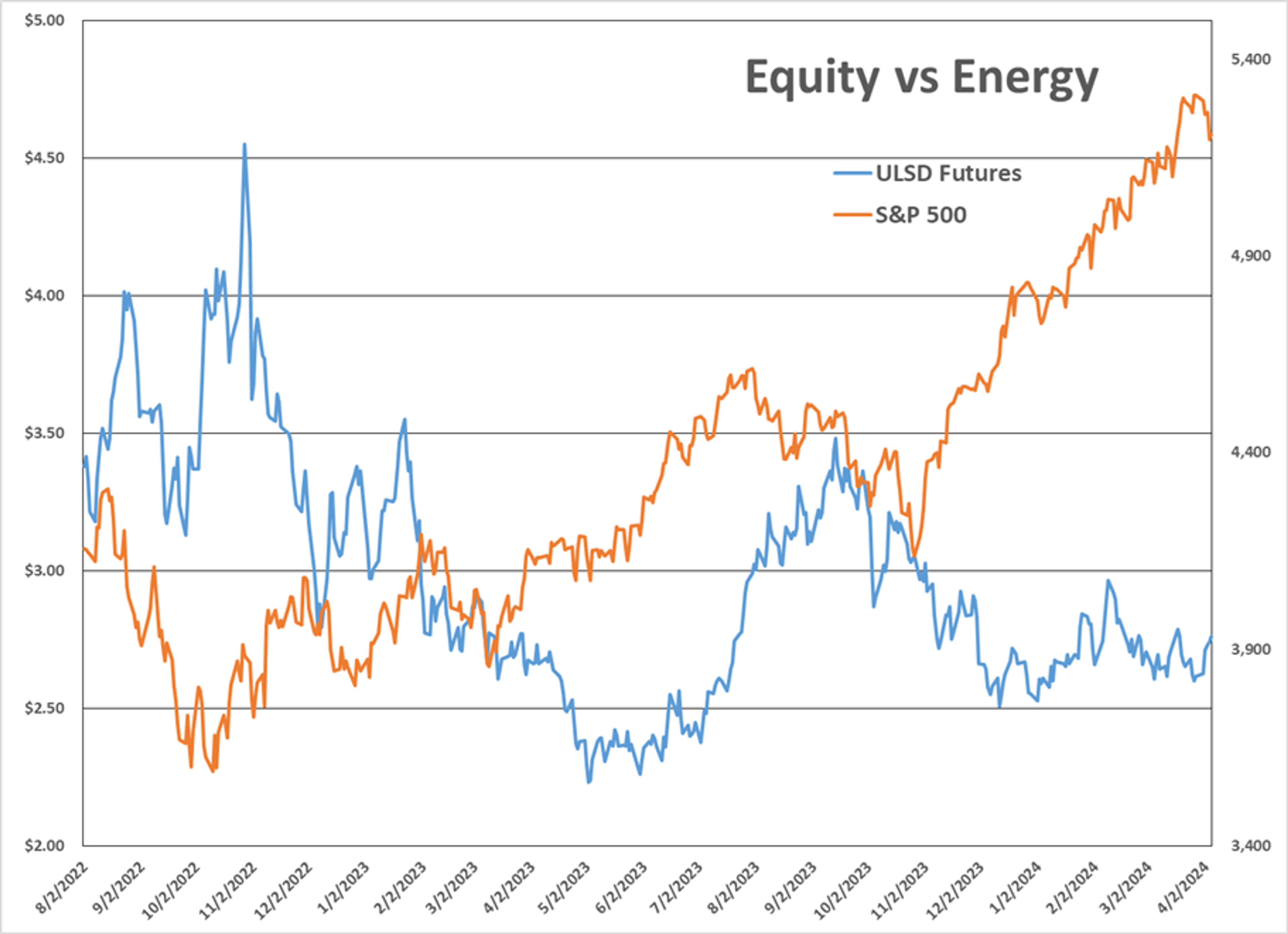 Refined Products Made A Strong Reversal Higher Thursday