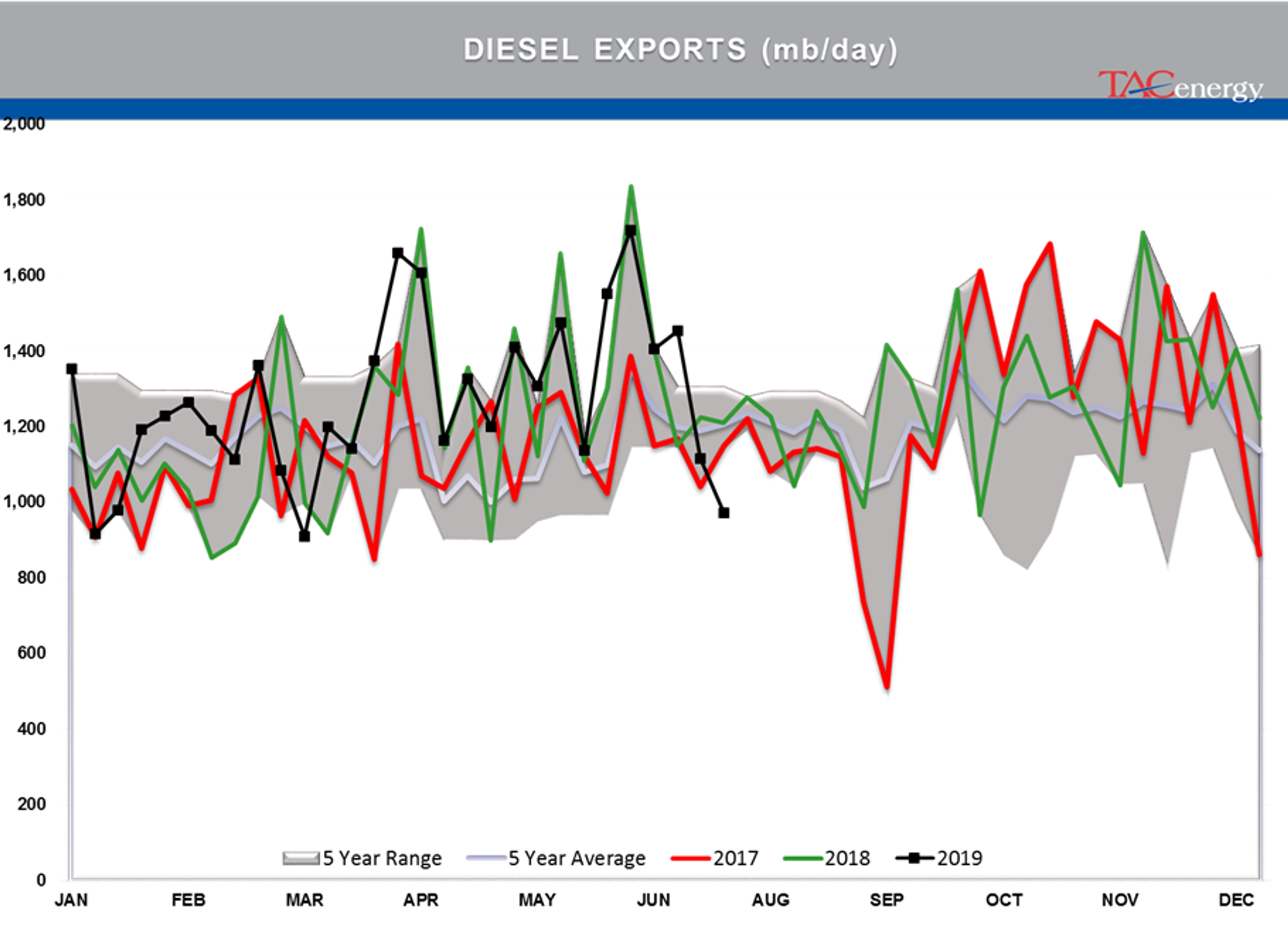 Energy Markets Having Hard Time Making Up Mind