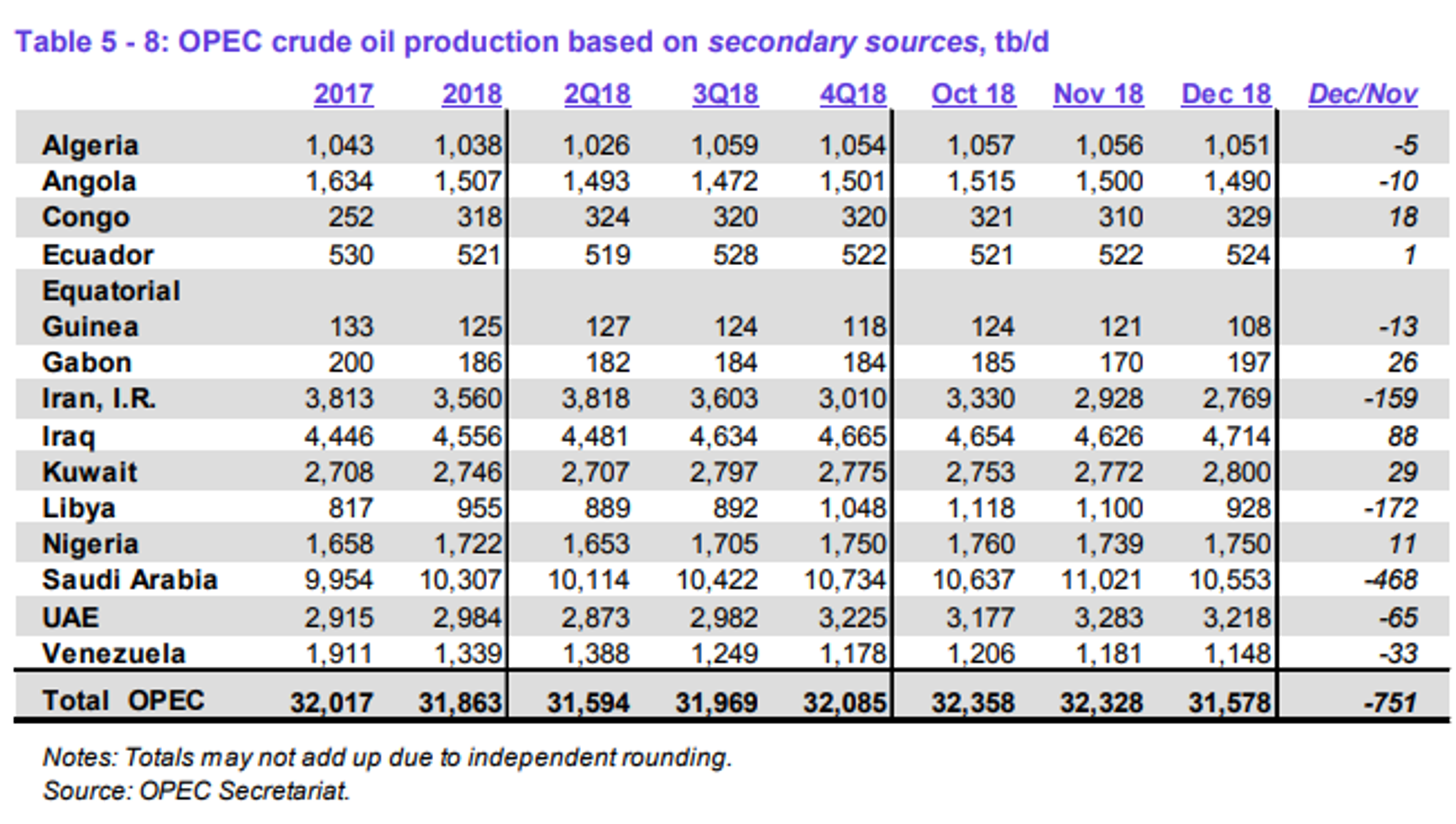 The Back And Forth Continues For Energy Markets