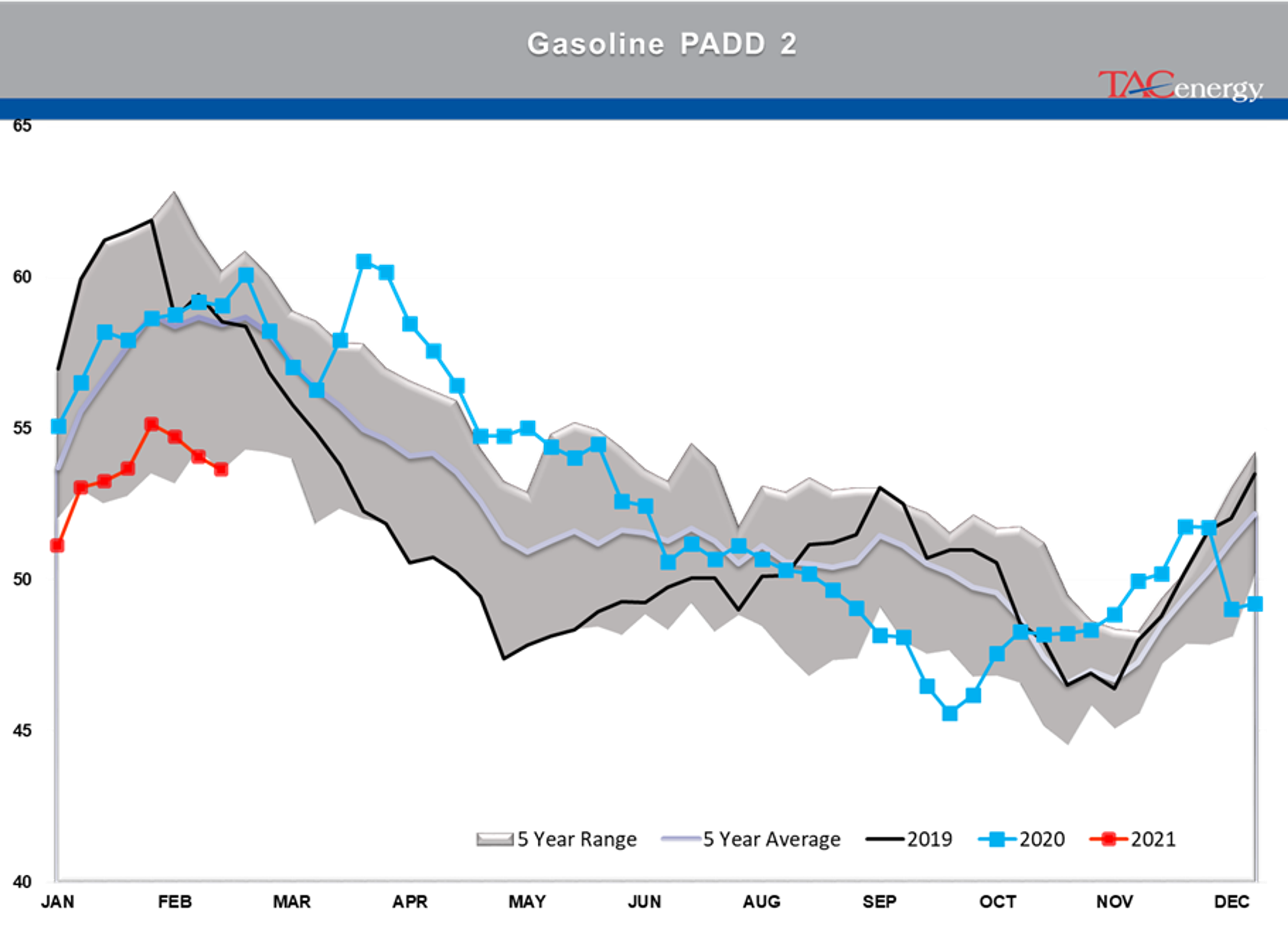 Race To Restart Refineries