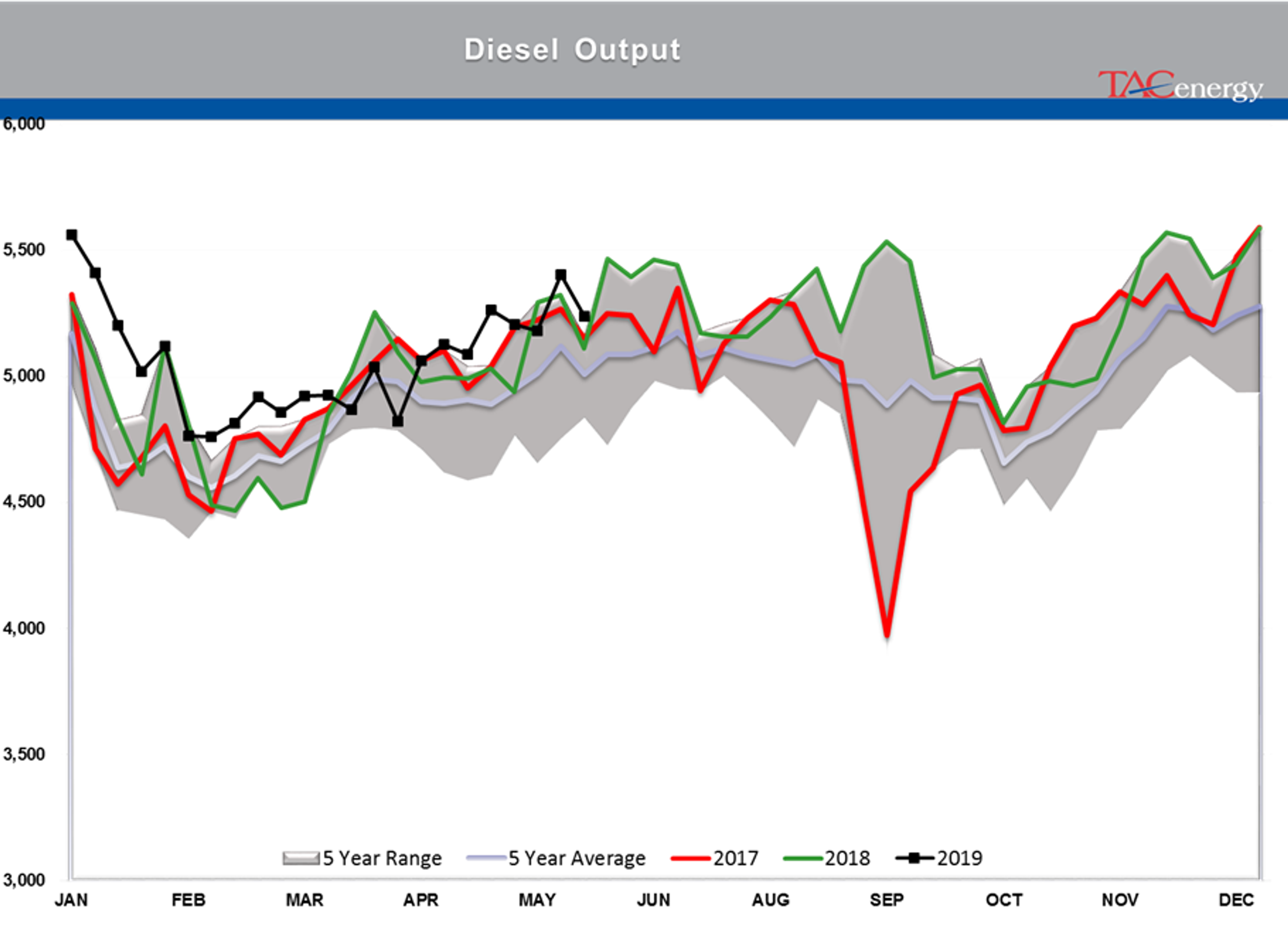 Energy Futures Spent Week Recovering