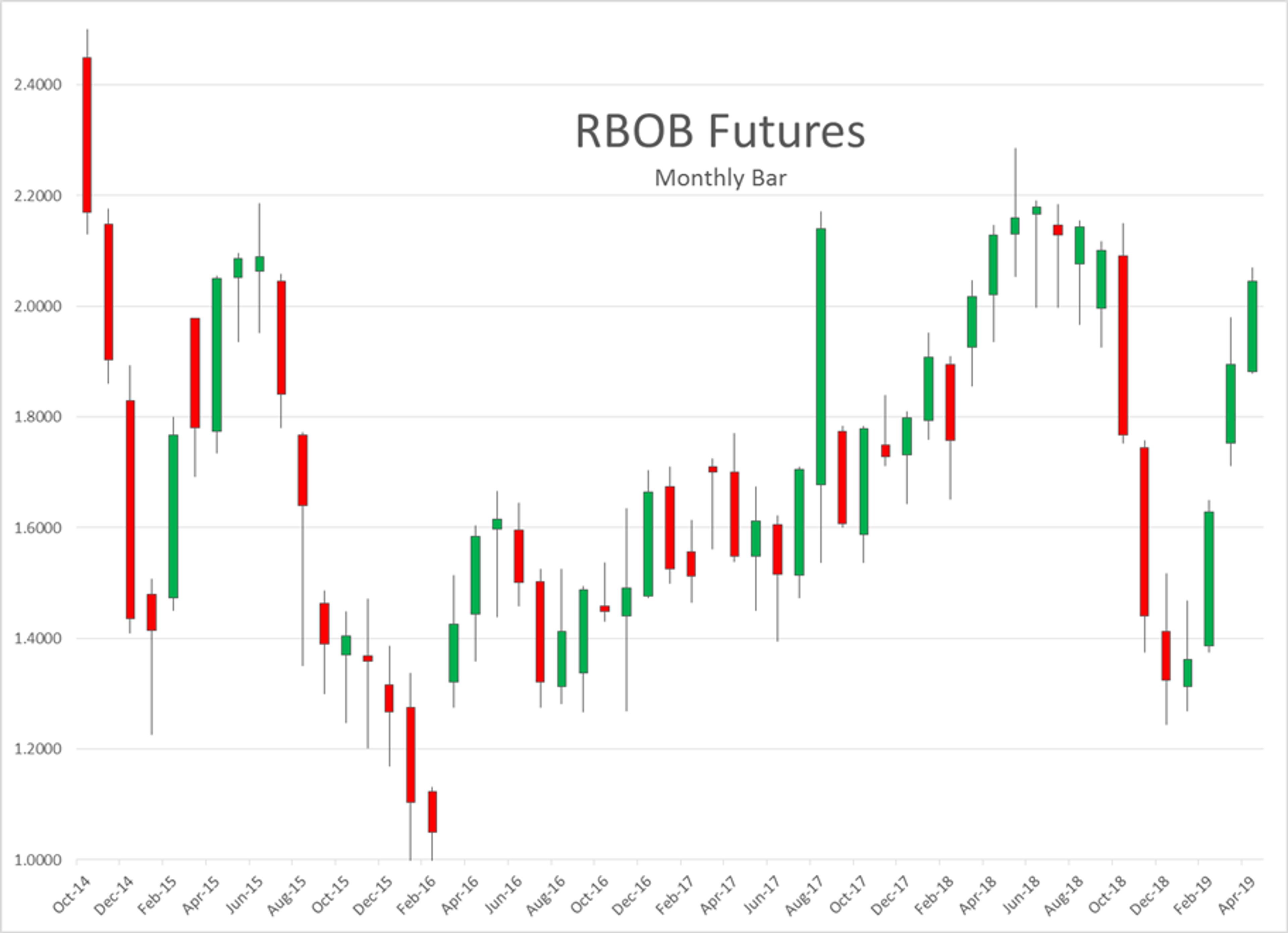 Energy Futures Back On The Climb