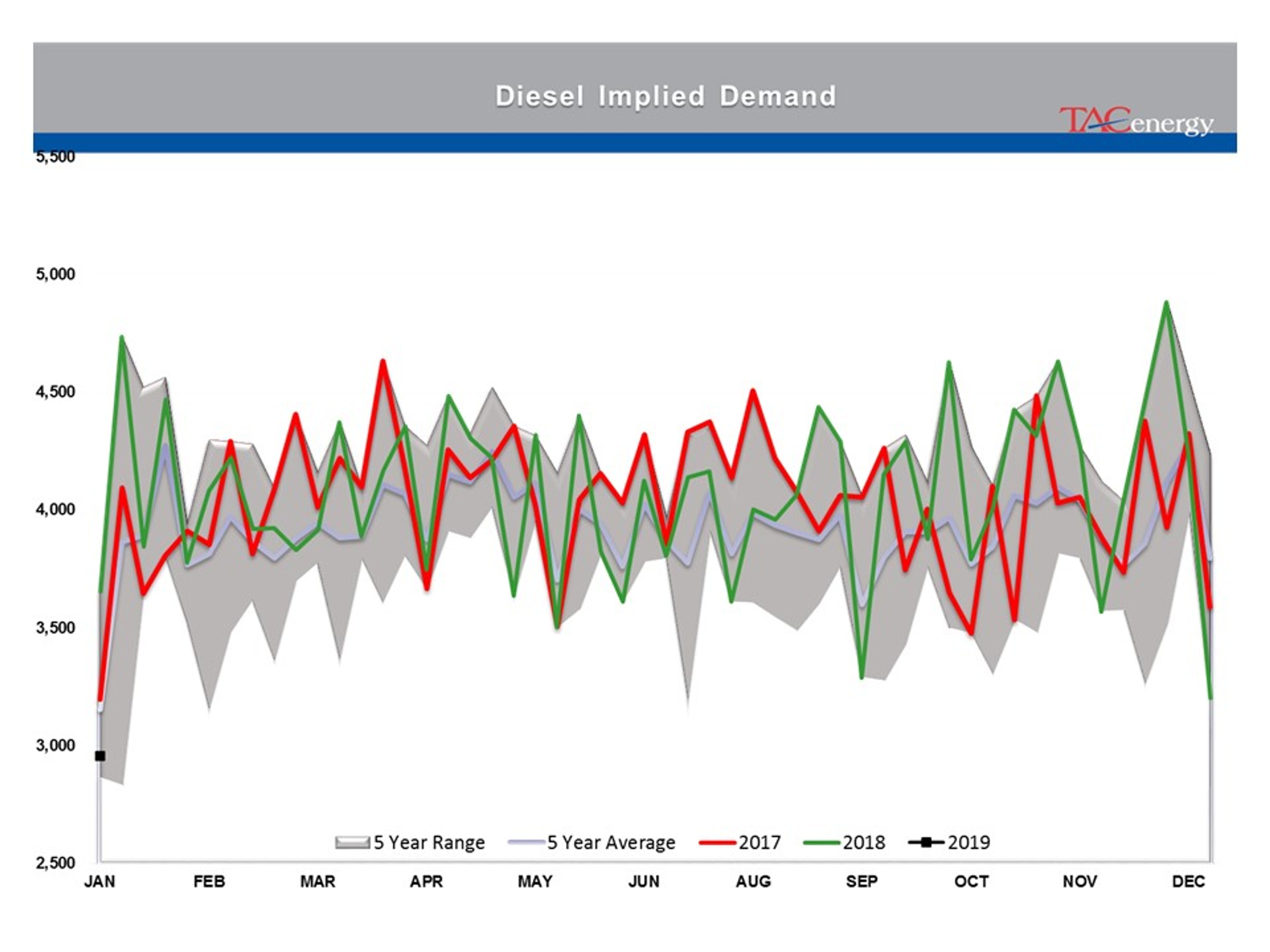 Energy Prices Caught Up In Technical Breakout