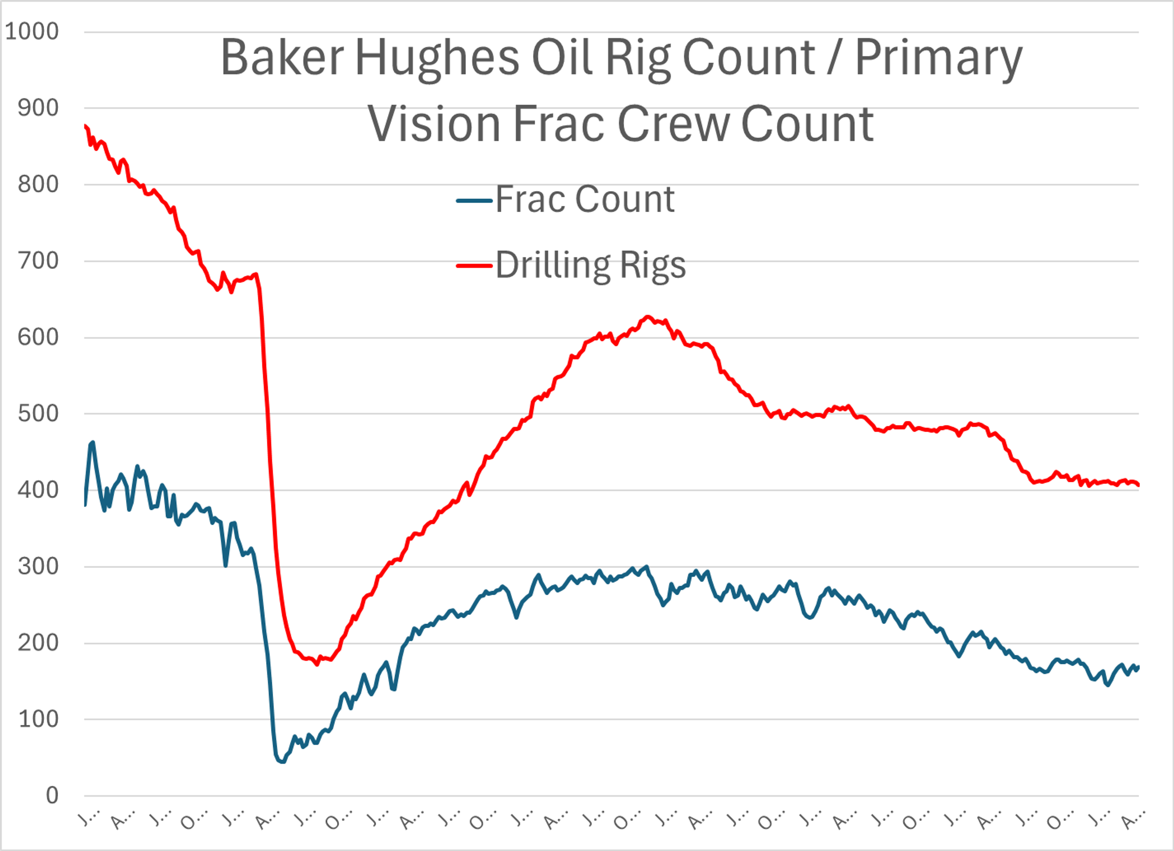 Energy Prices Rebound As Peace Talks Stall And Physical Markets Tighten