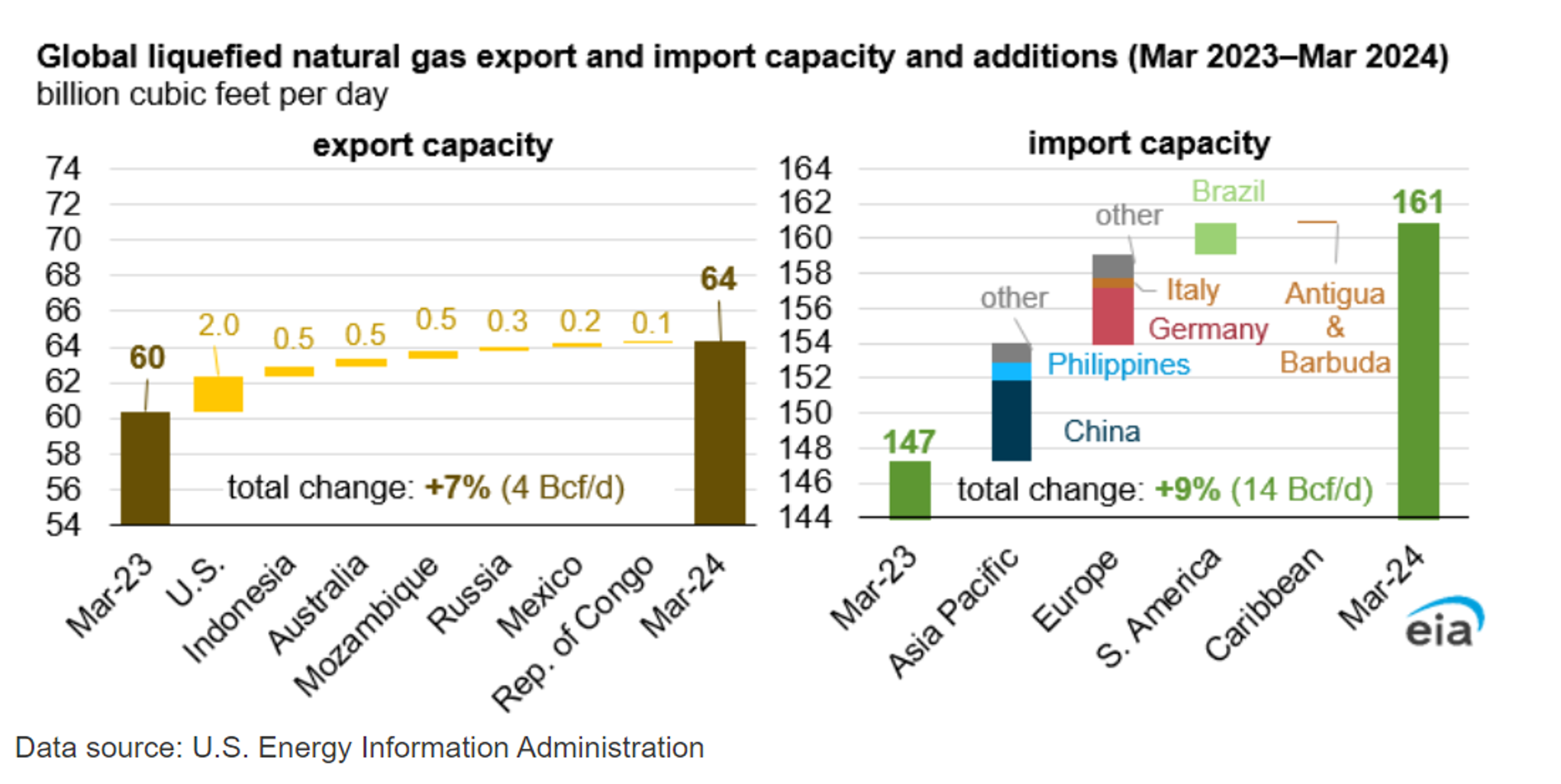 The Sharp Pullback In Diesel Prices Is Bad News For Refiners