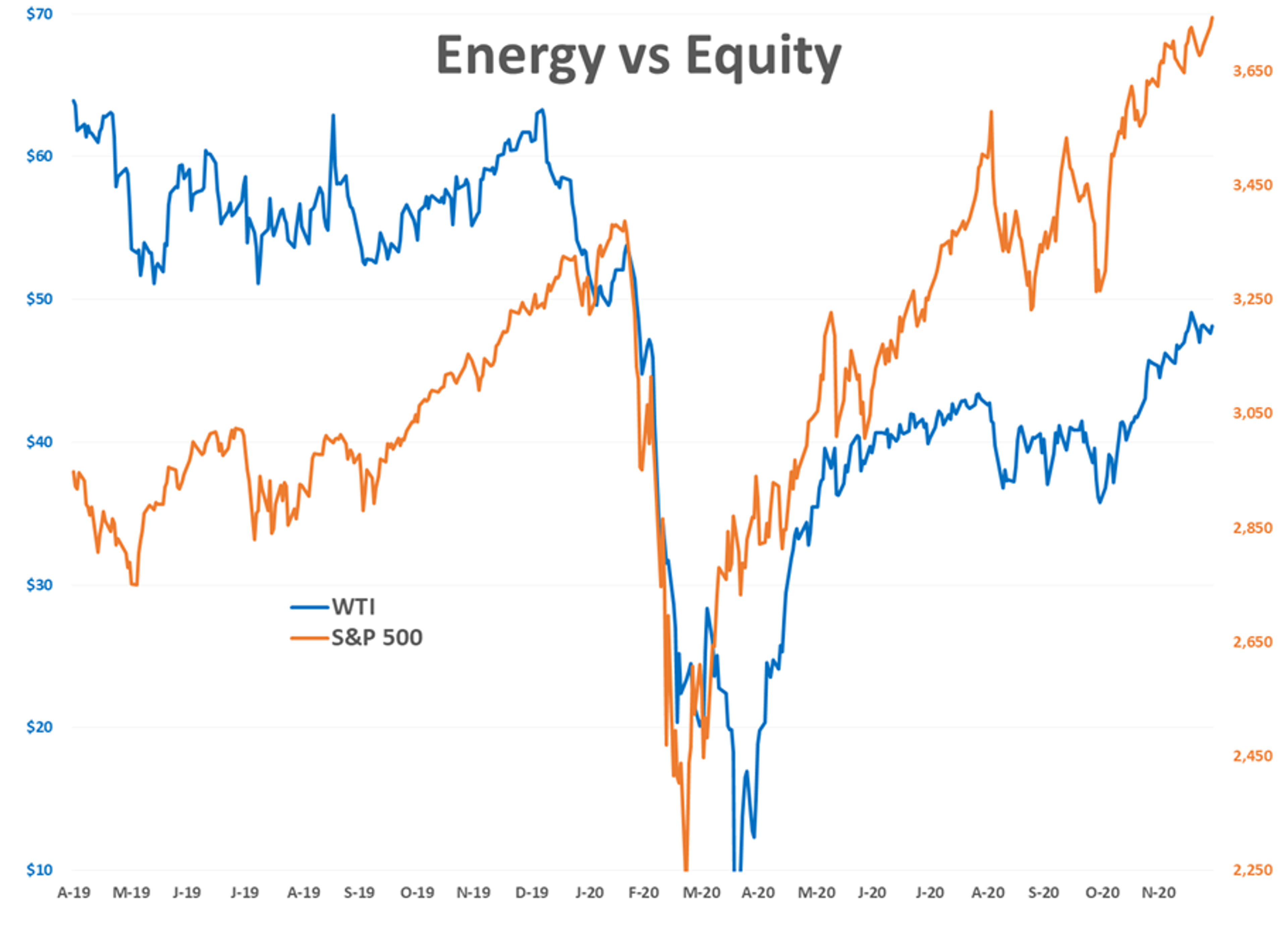 U.S. Equity Markets Rally To Record Highs