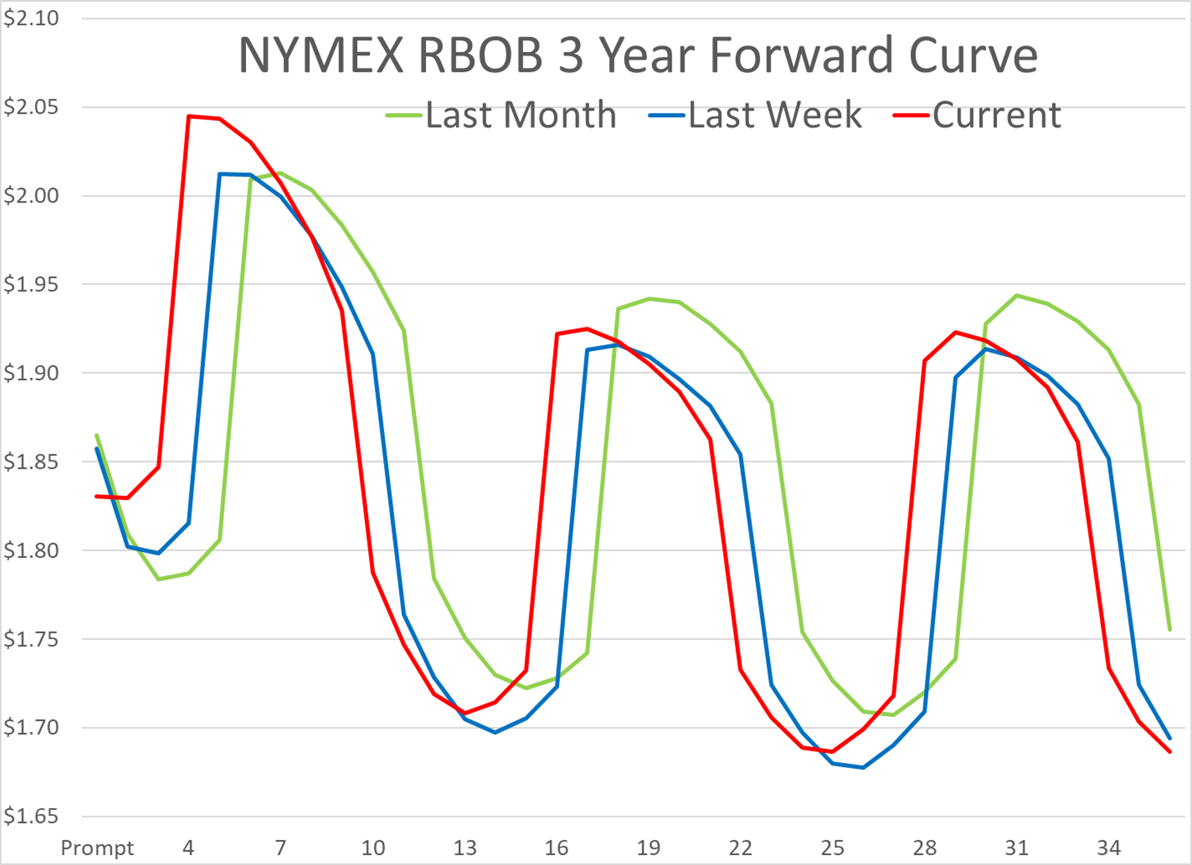 Sanctions, Tanker Threats, And Supply Shifts Reshape Global Fuel Trade