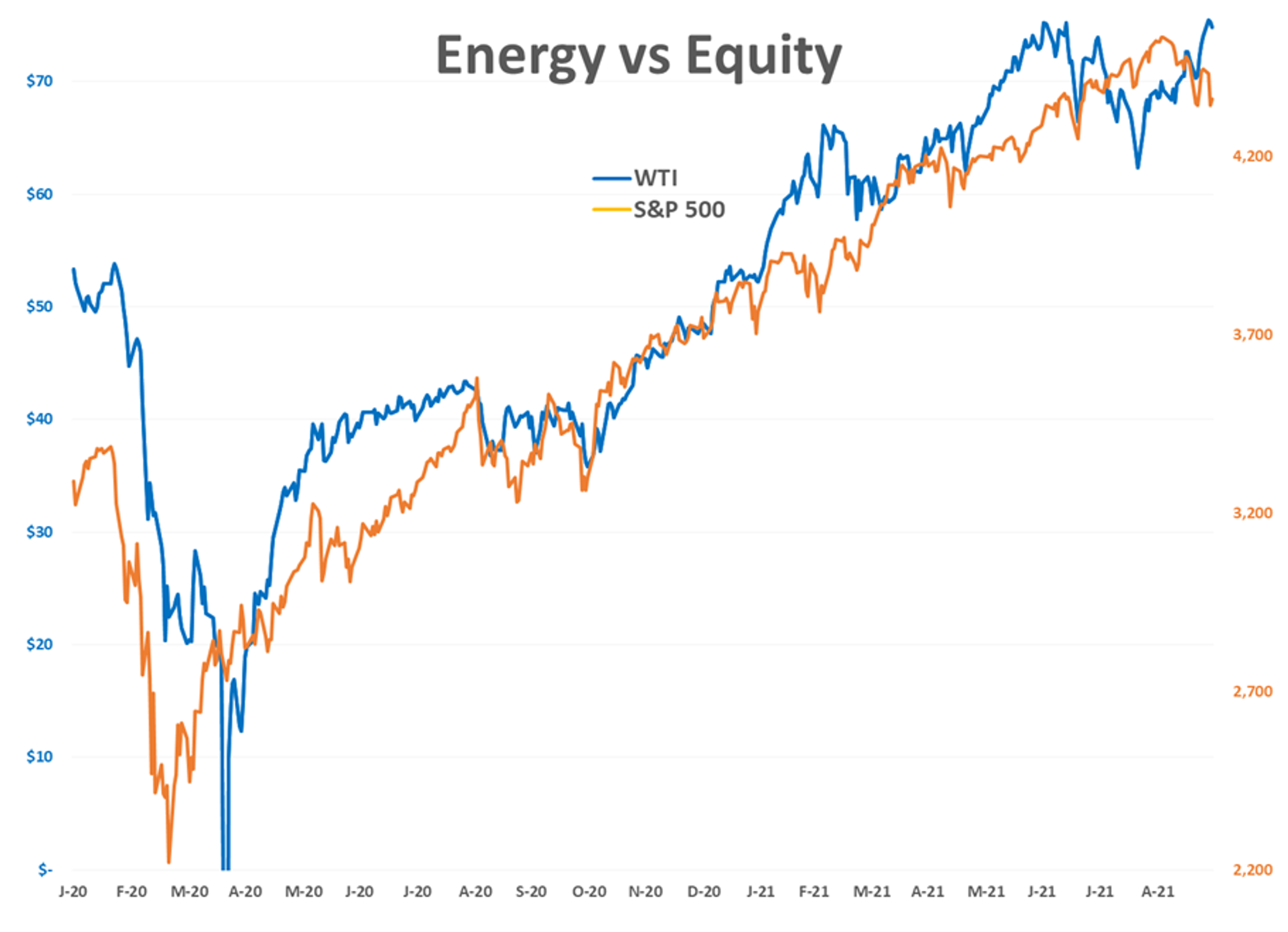 Concerns That Energy Shortage Will Derail Global Economic Recovery