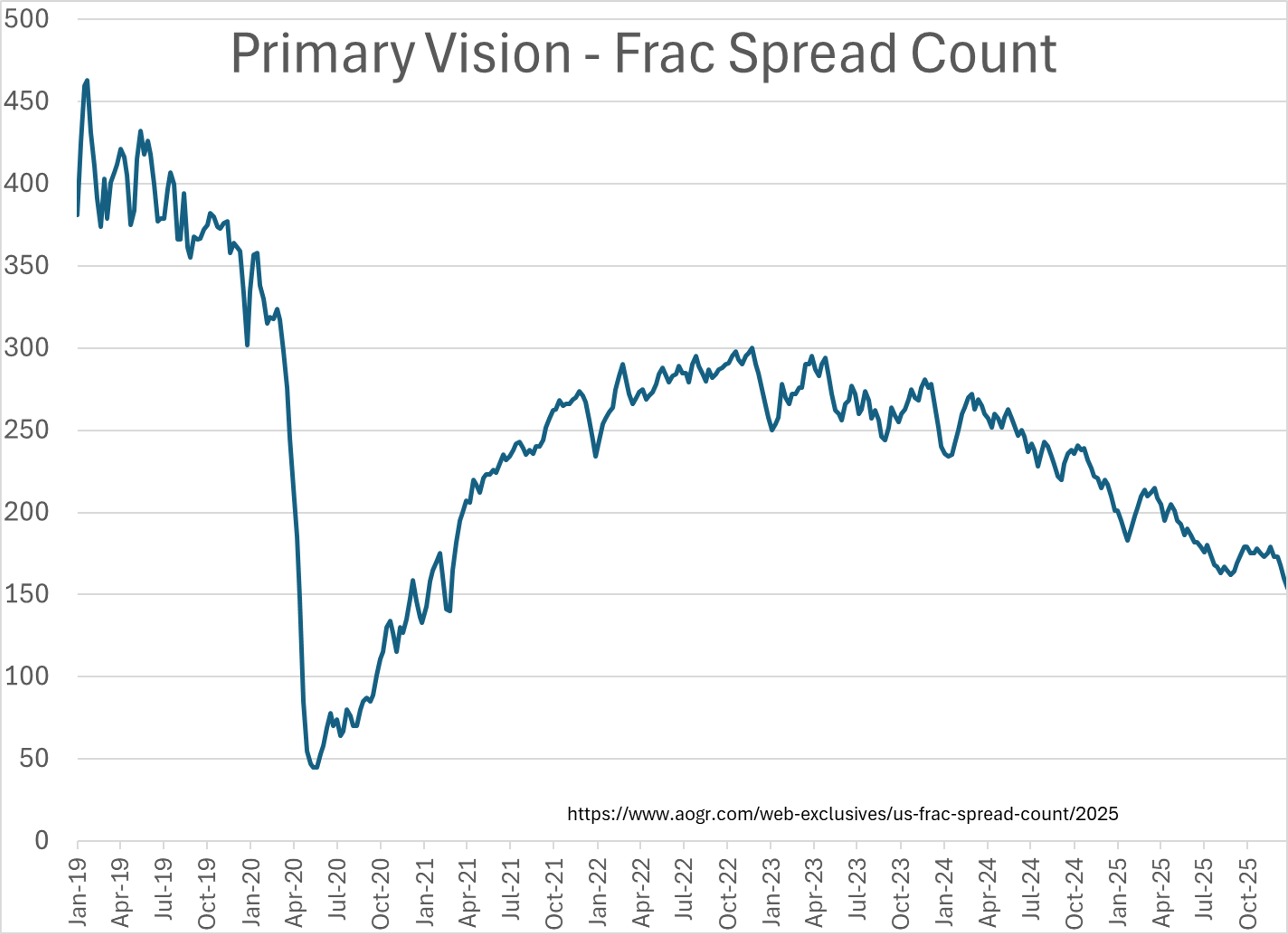Refined Futures Bounce Back Despite Lower Spot Prices And Global Uncertainty