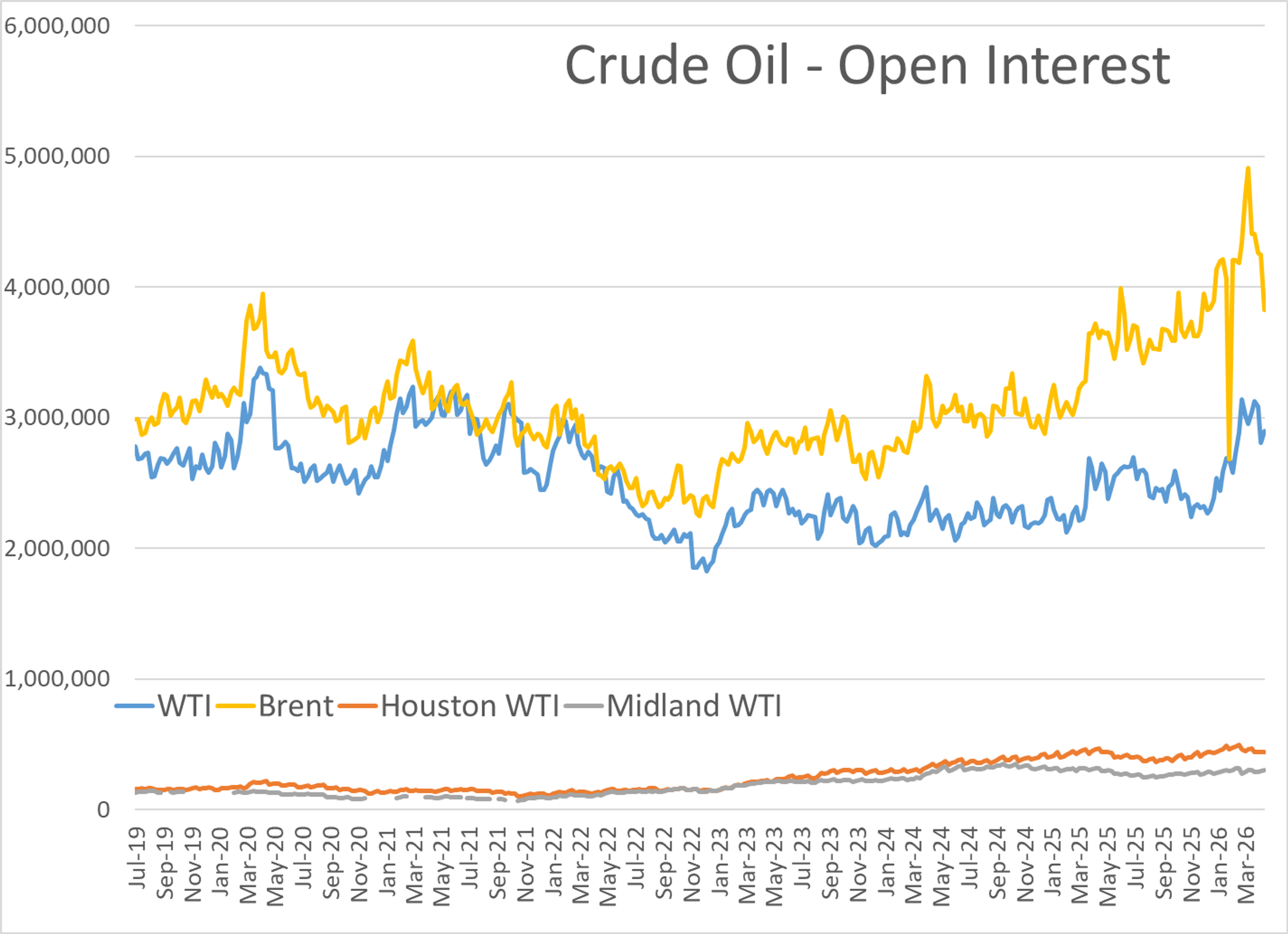 Volatility Without Direction: Energy Markets Tread Water