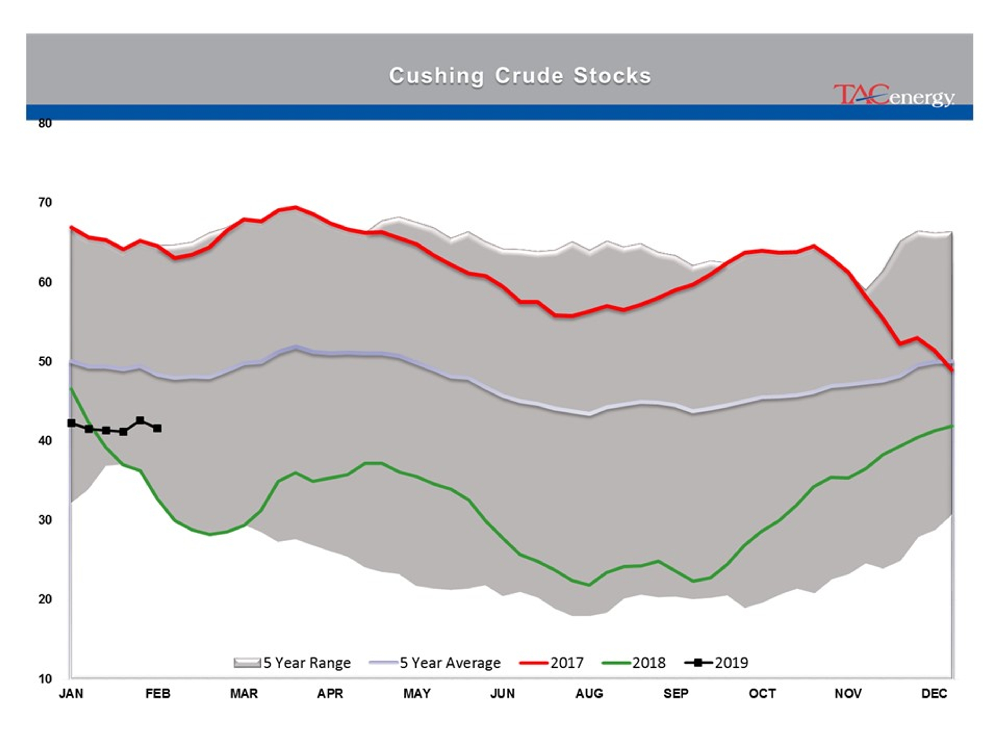 Energy Complex Pushed Through Technical Resistance