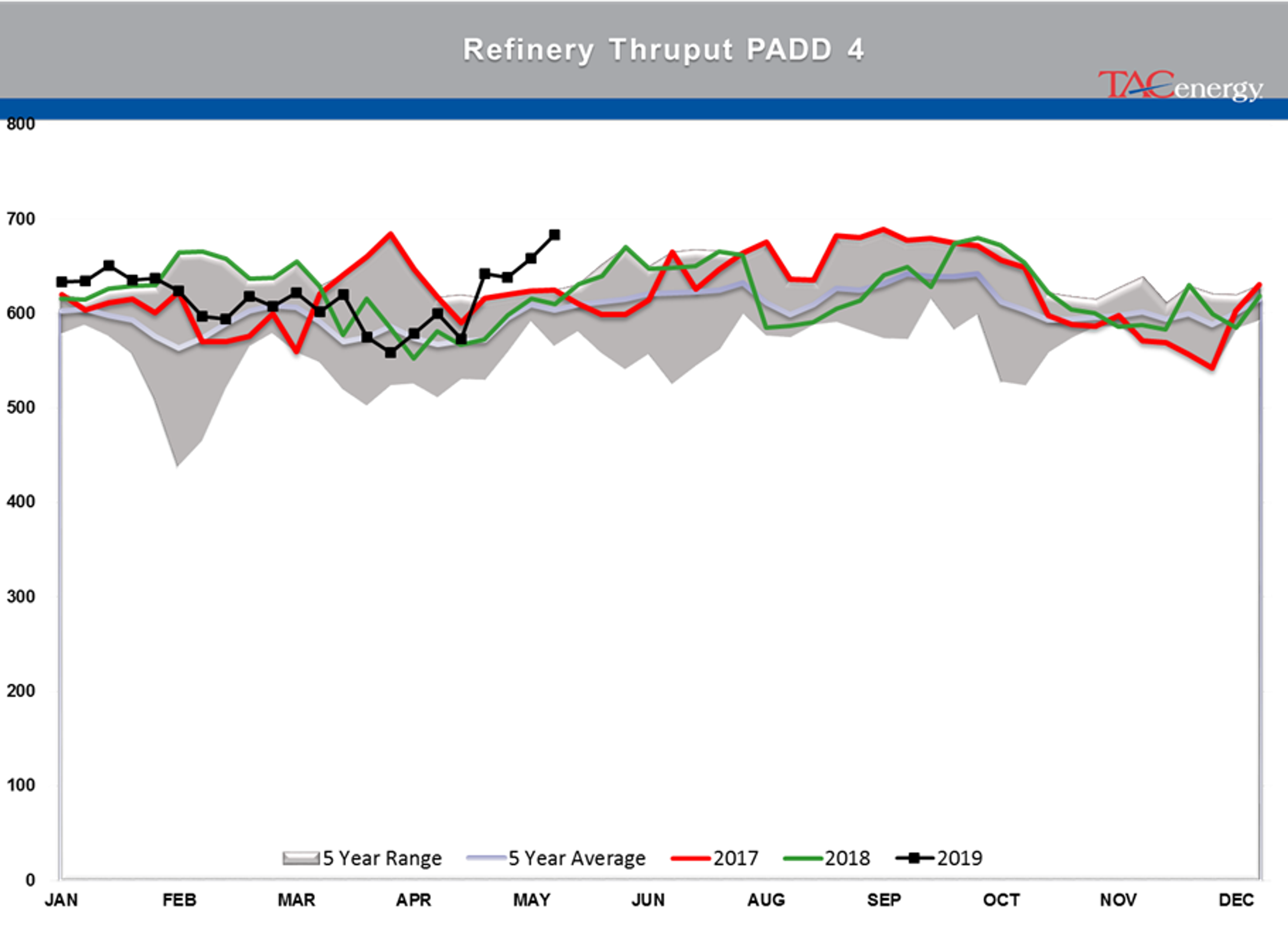 Bleeding Has Stopped For Energy Prices