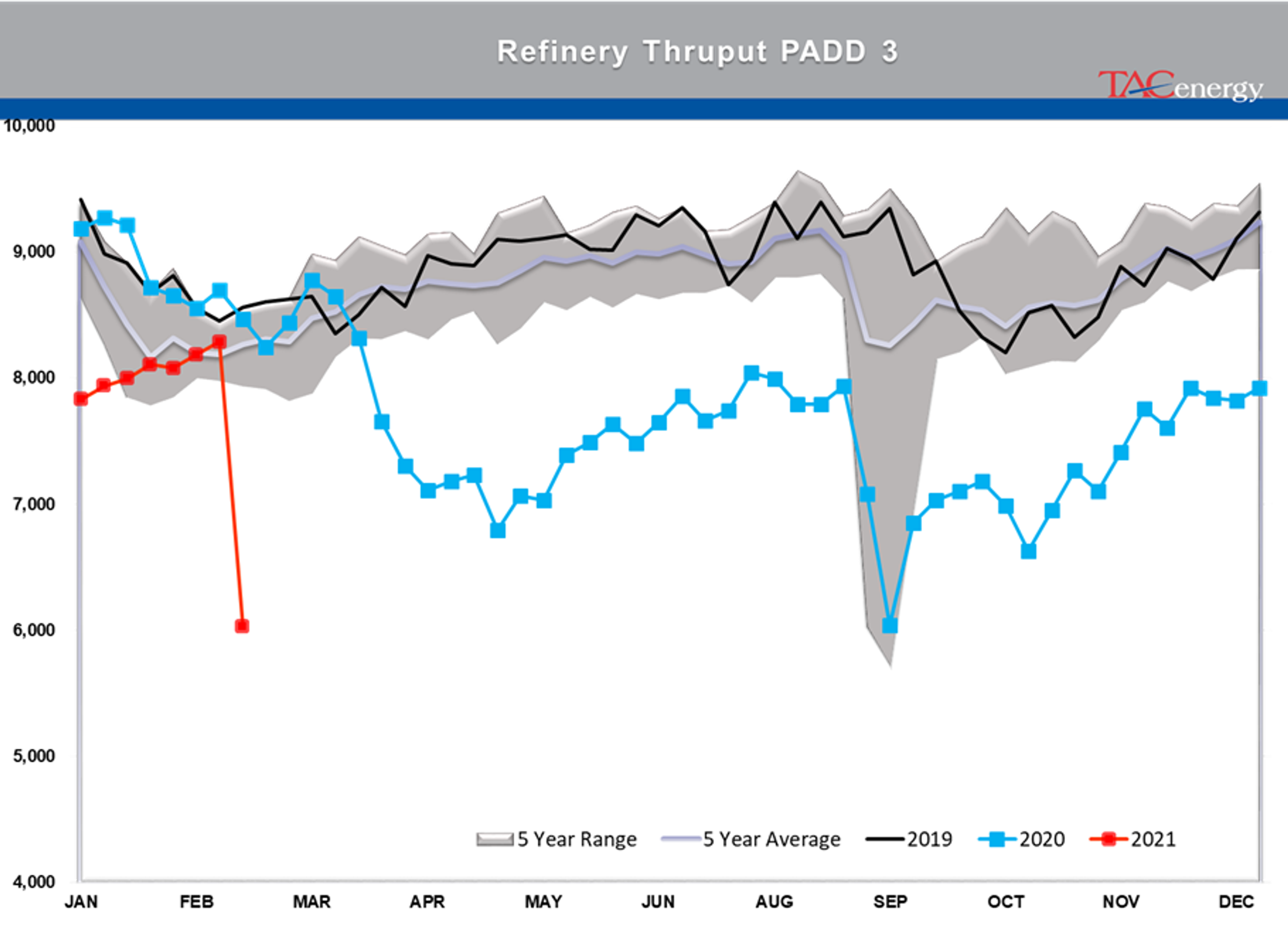 Race To Restart Refineries