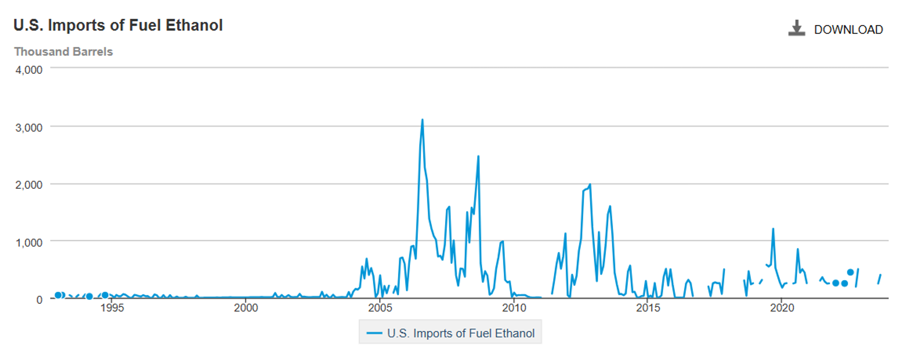 Energy Markets Losing Monday Gains As They Trend Lower