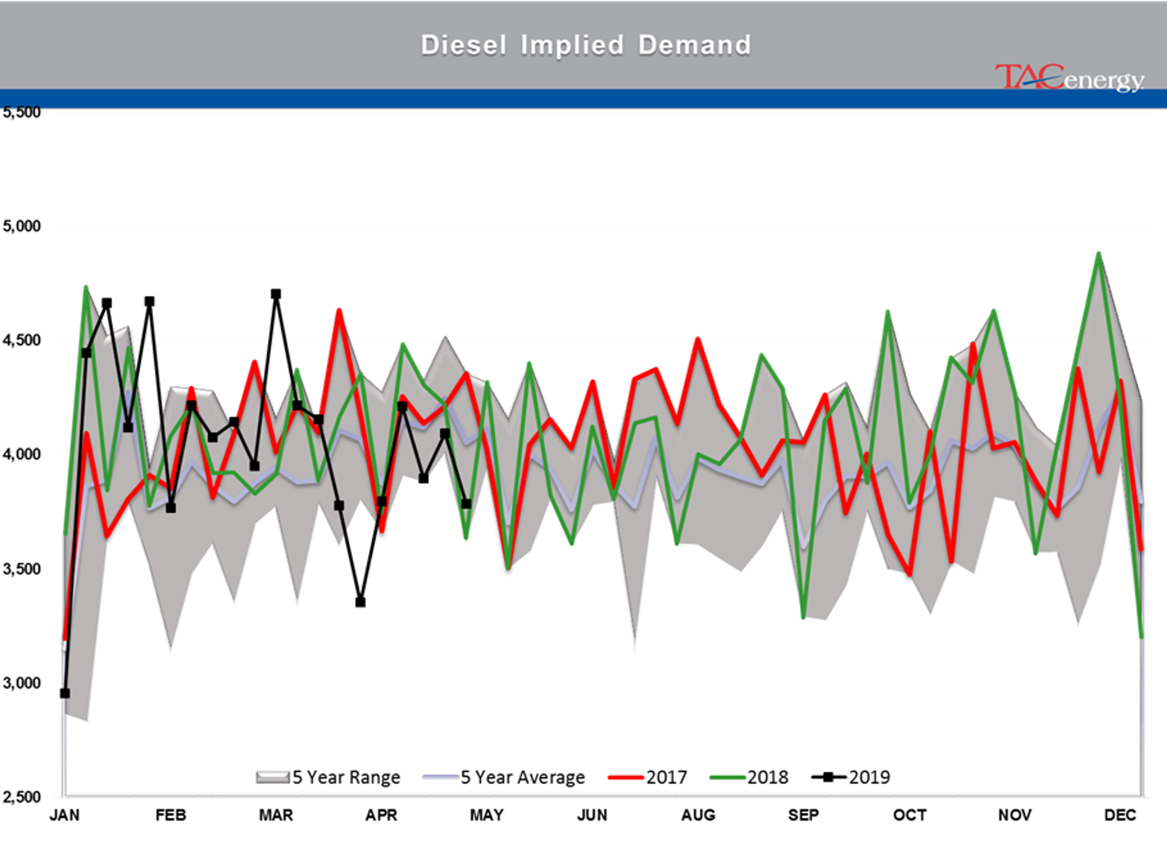 Rising Inventory And Falling Stocks