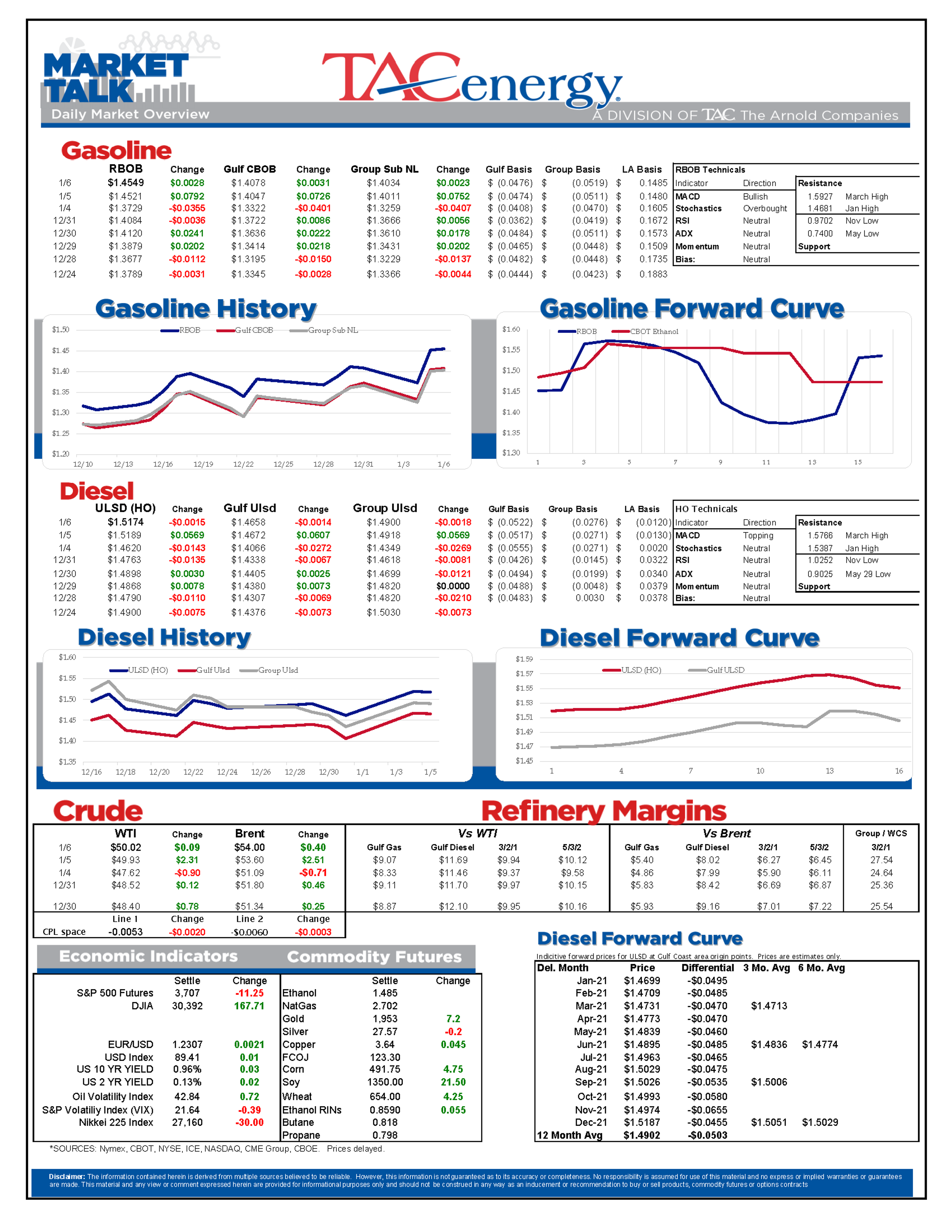 Senate Election Results Impact On Financial Markets 