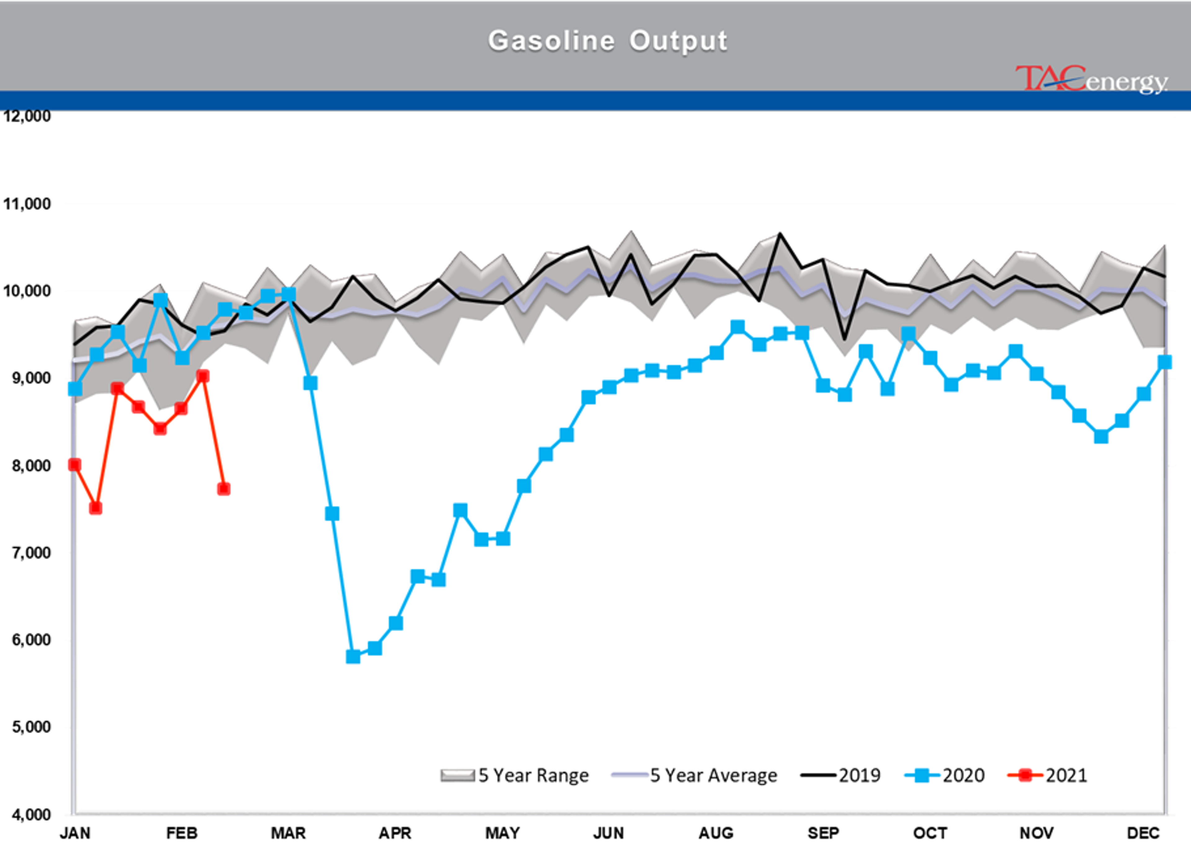 Race To Restart Refineries