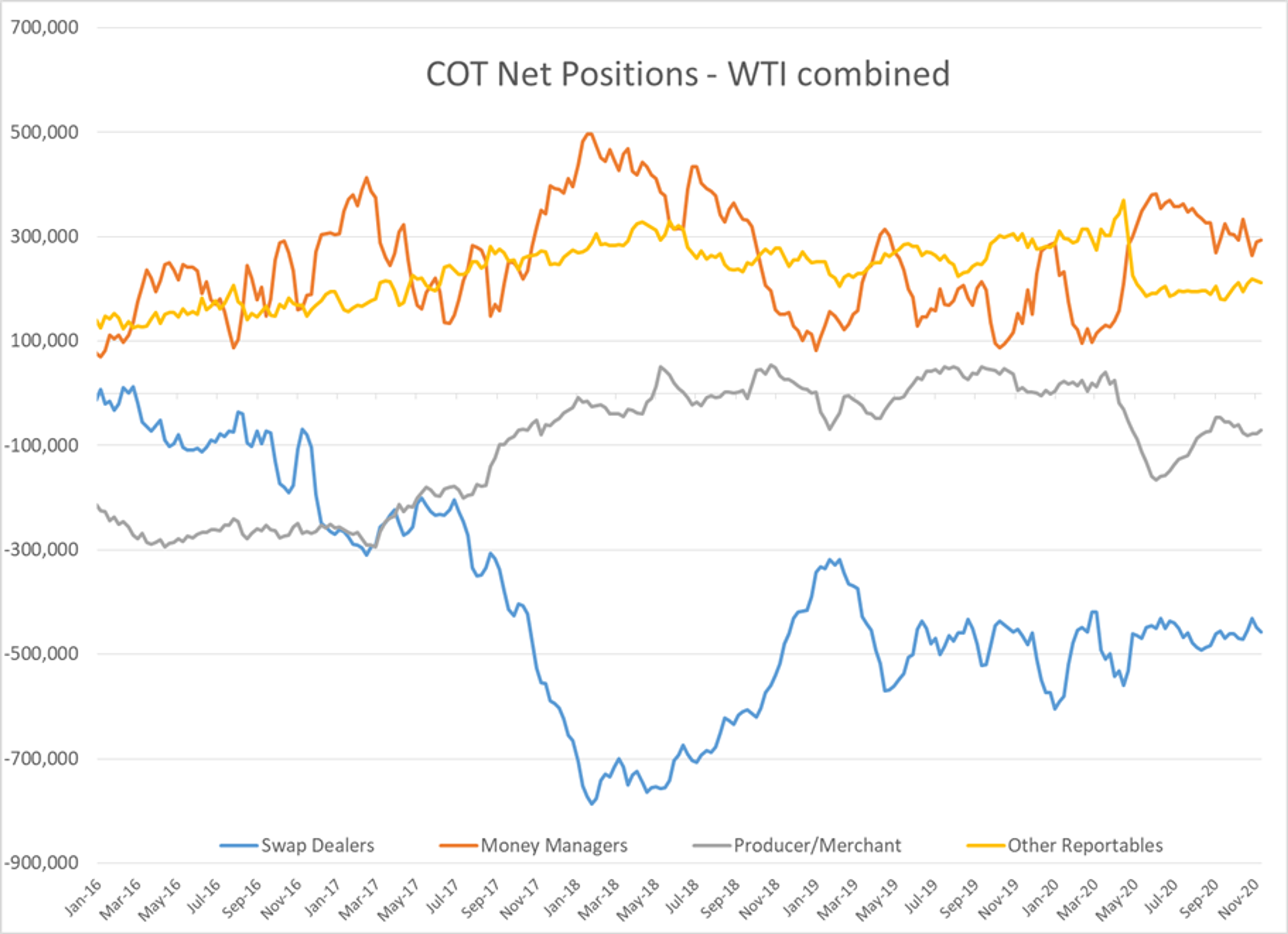 Slow And Steady Climb In Energy Markets 