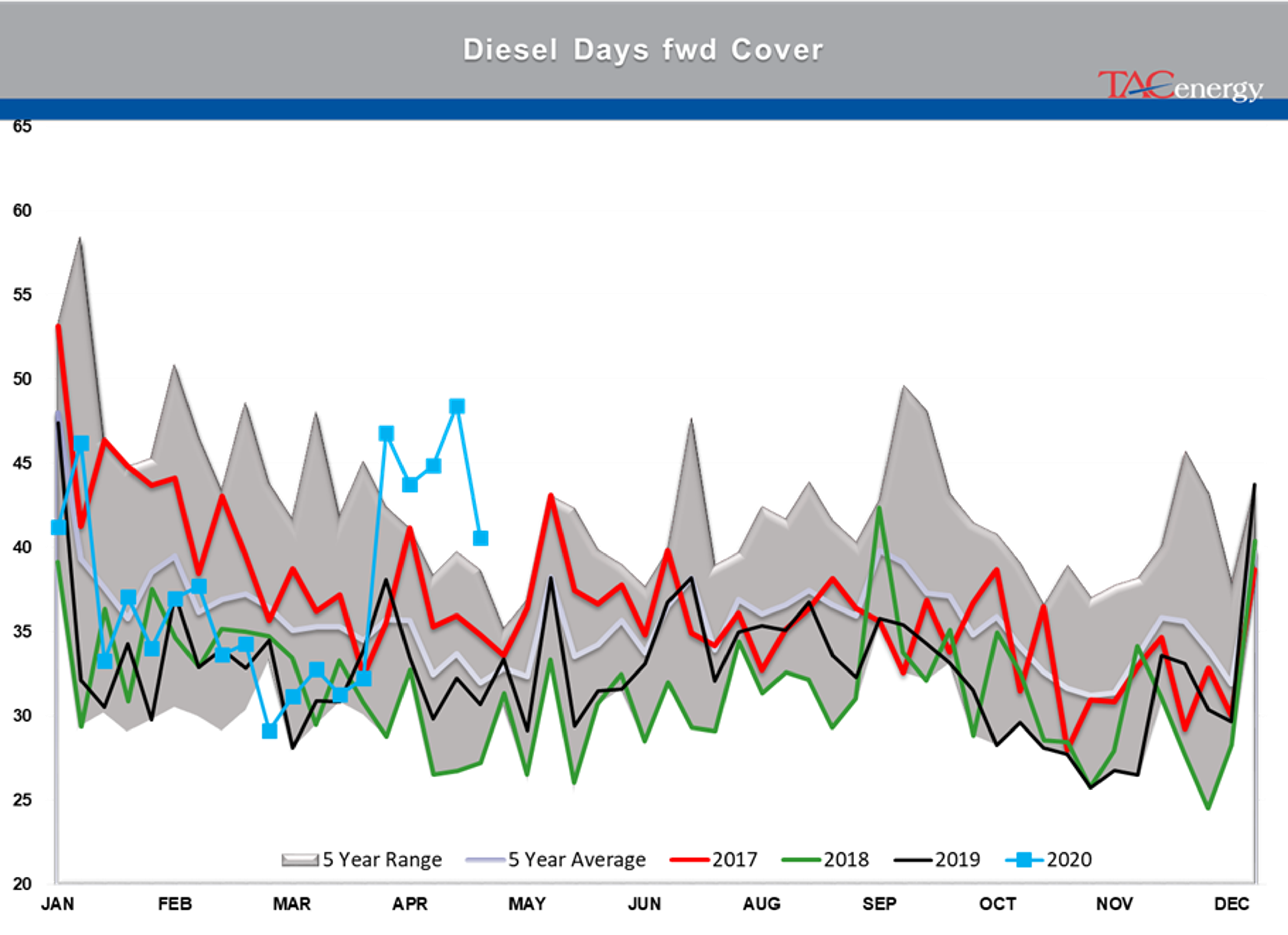 Energy Prices Continue Choppy Trading Action