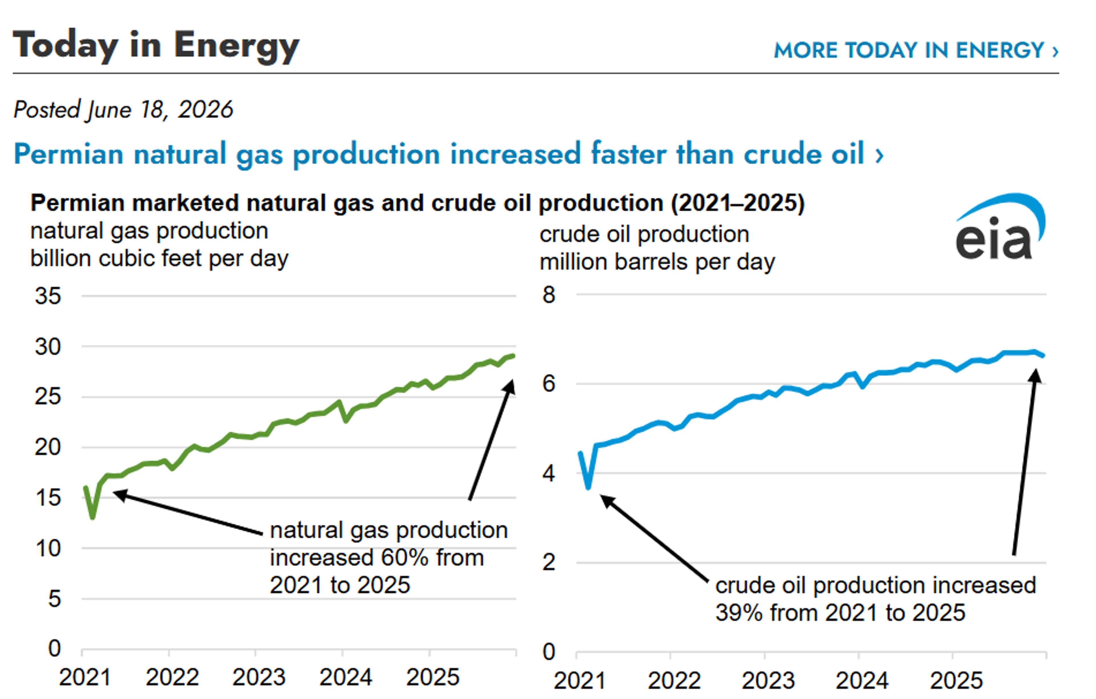Oil’s Modest Rebound Meets Rising Uncertainty In The Middle East