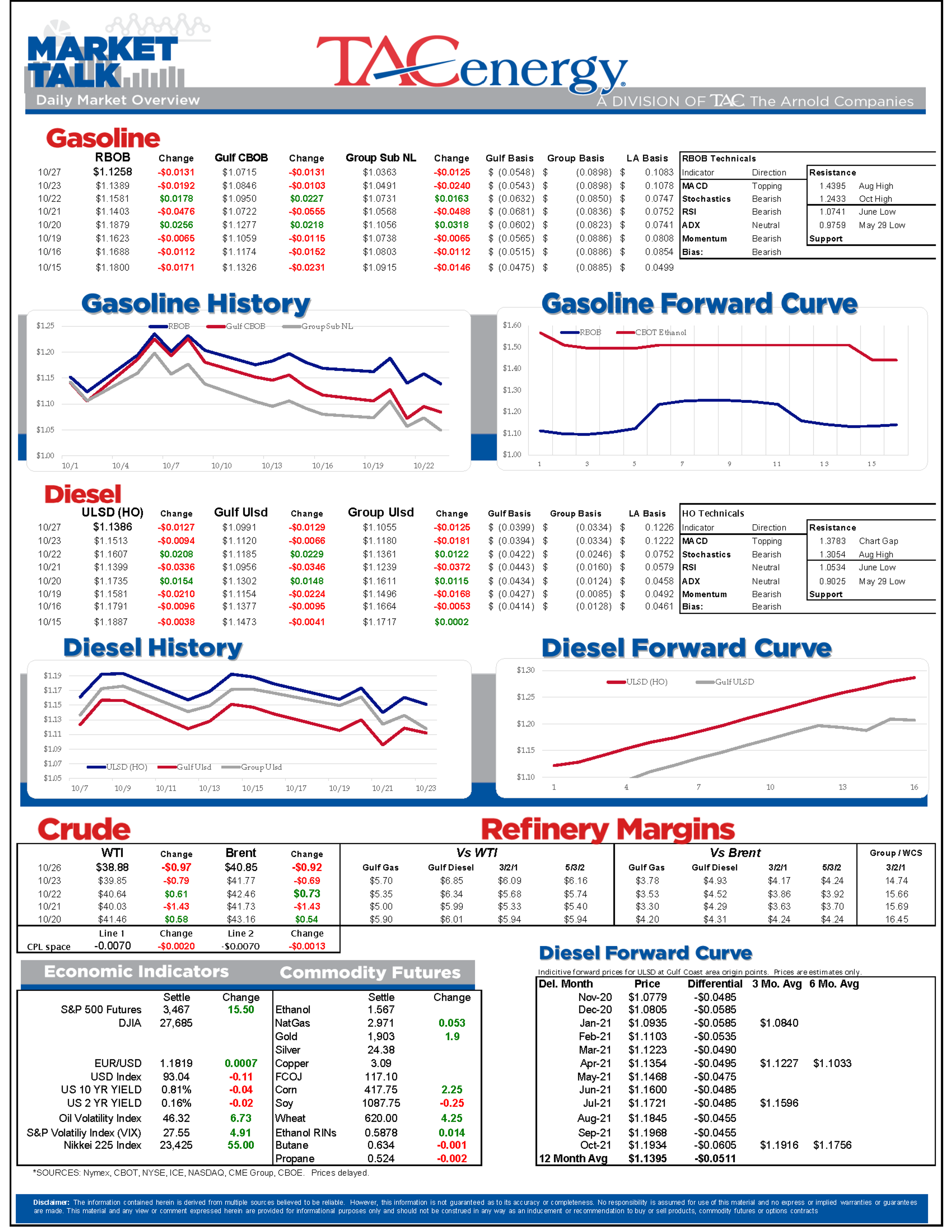 Choppy Futures Remain The Theme