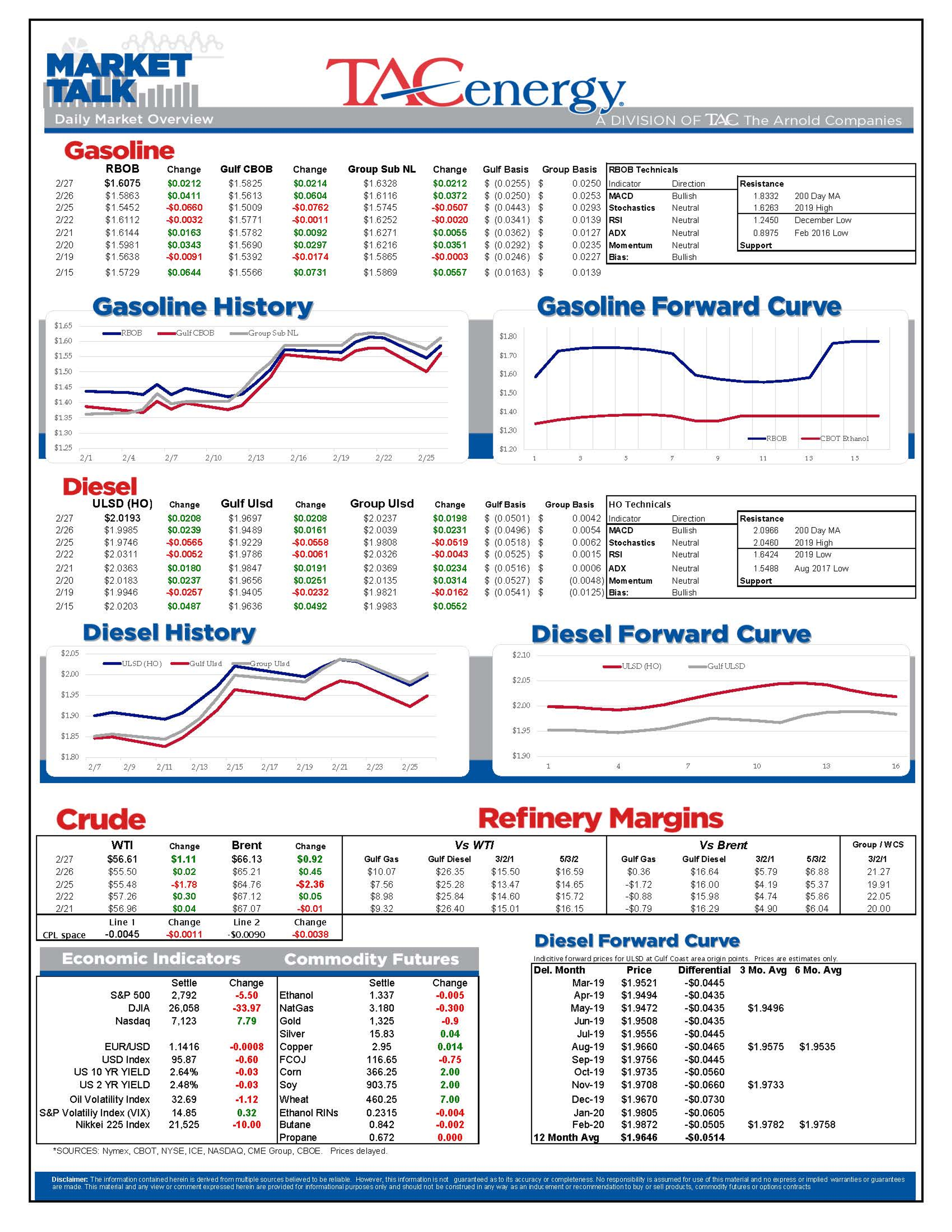 Energy Futures Moving Higher