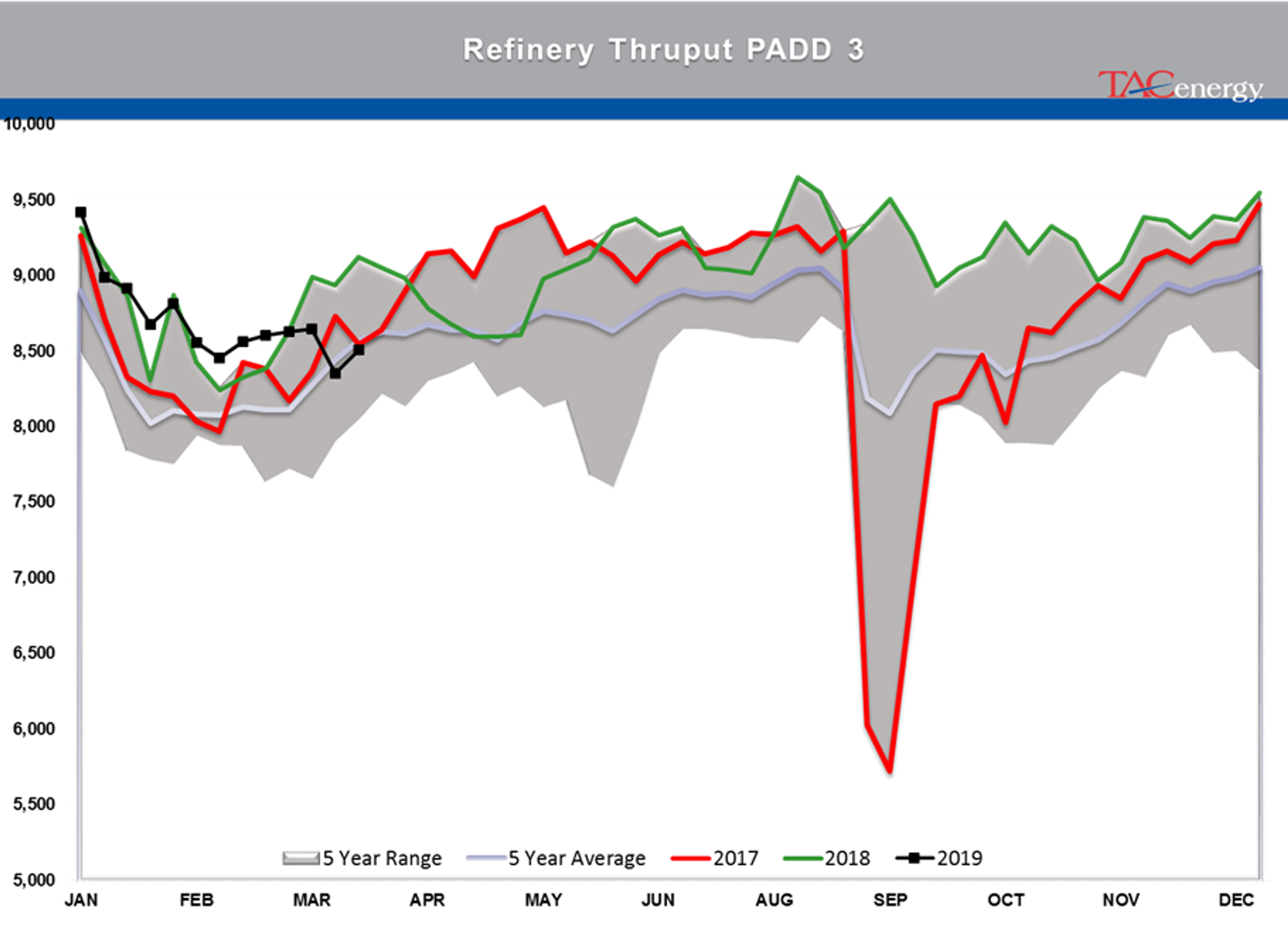 Mixed Bag For Energy Markets