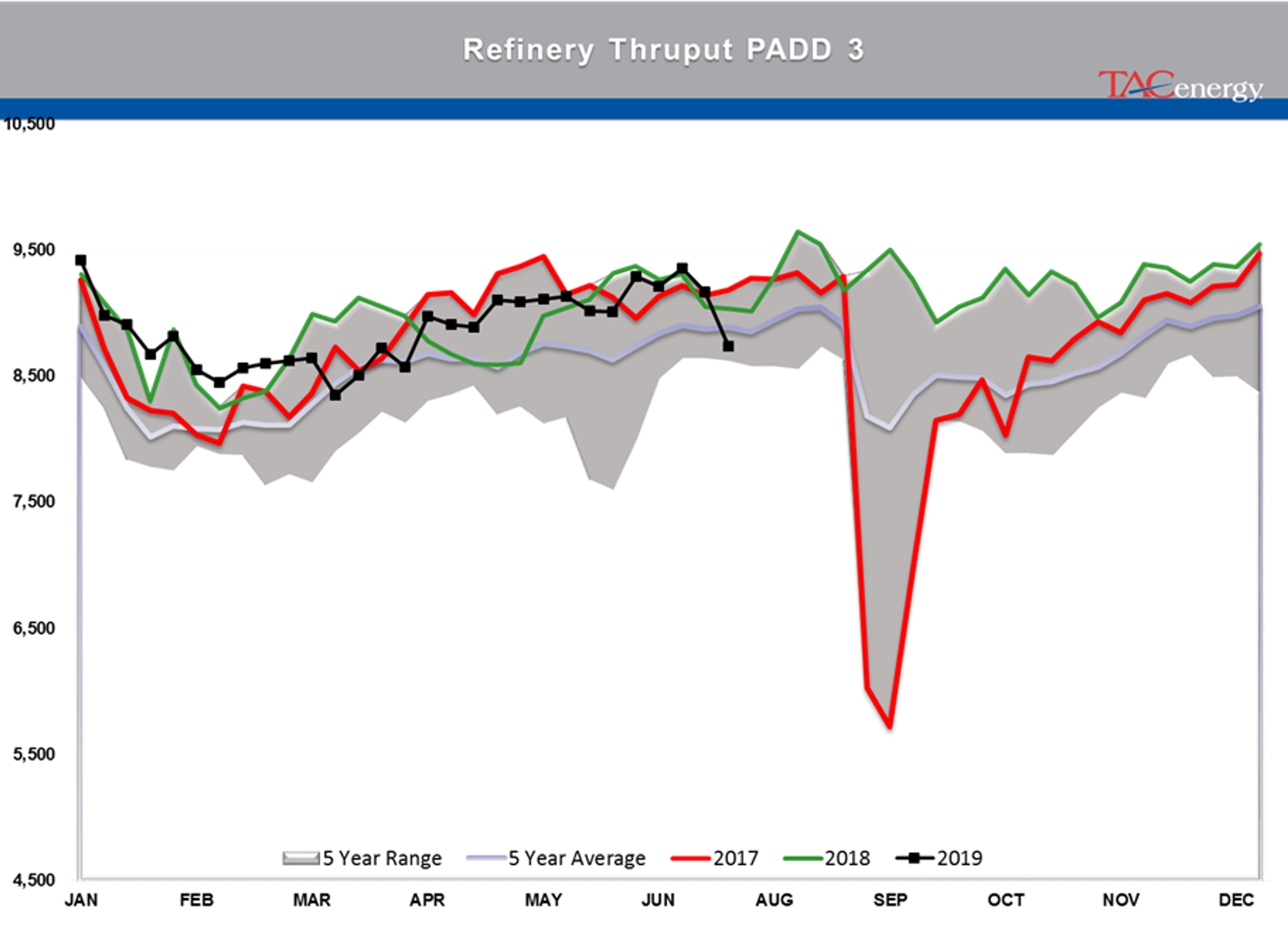 Energy Markets Having Hard Time Making Up Mind