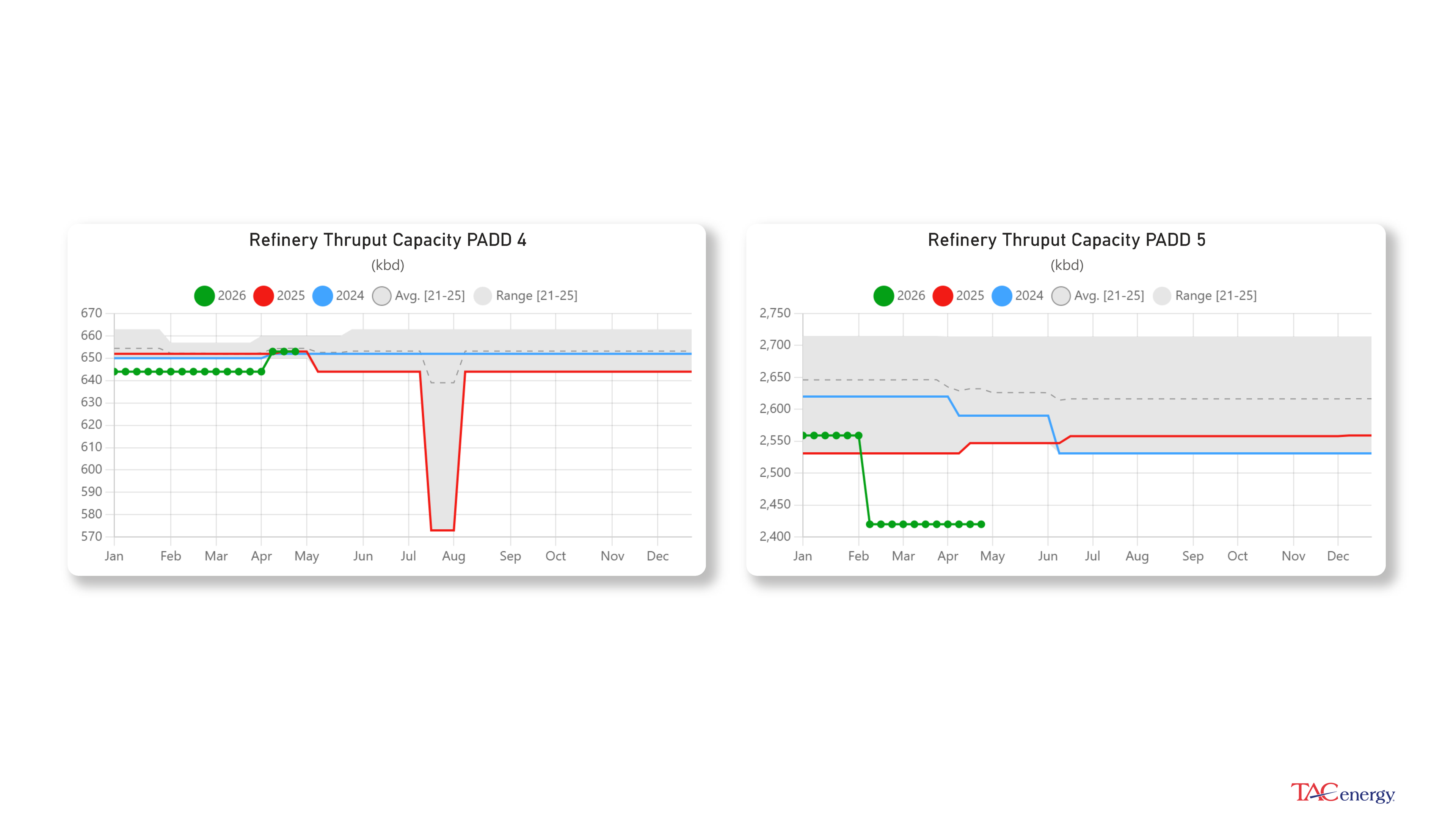 Week 17 - US DOE Inventory Recap
