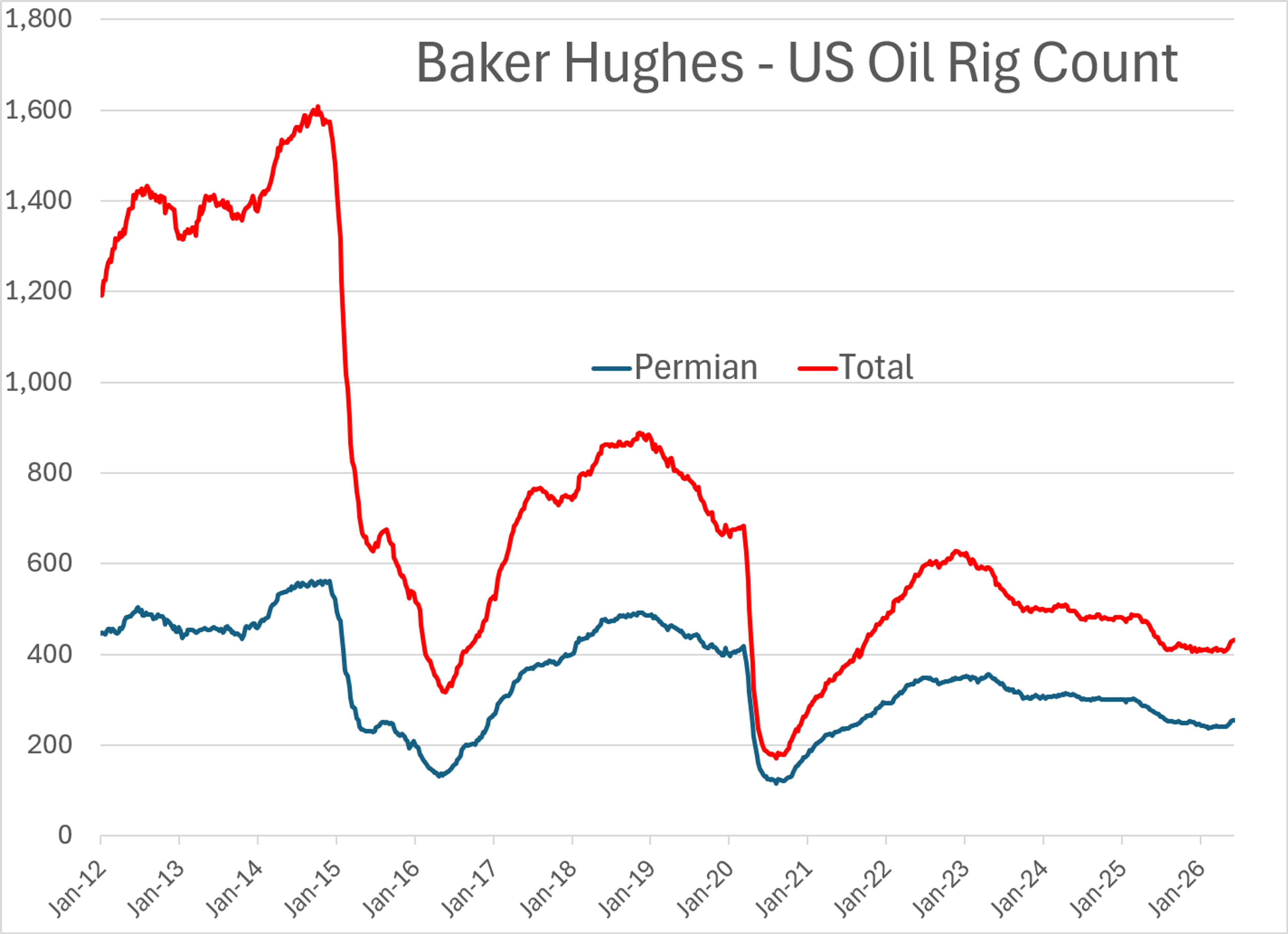 Oil Slides As U.S.–Iran Deal Sparks Hope, But Risks Remain
