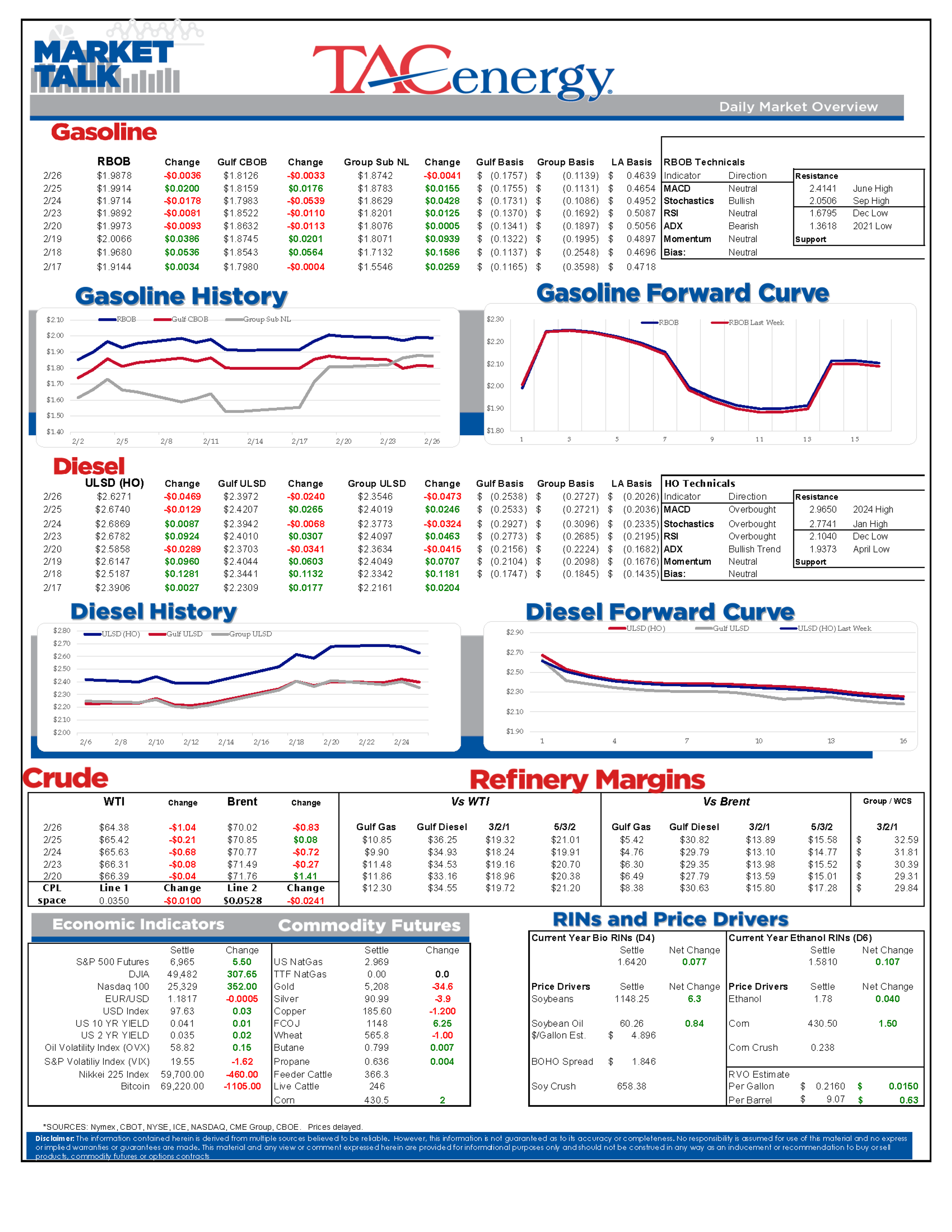 Energy Markets At An Inflection Point: Prices Fall As Policy Pressure Builds