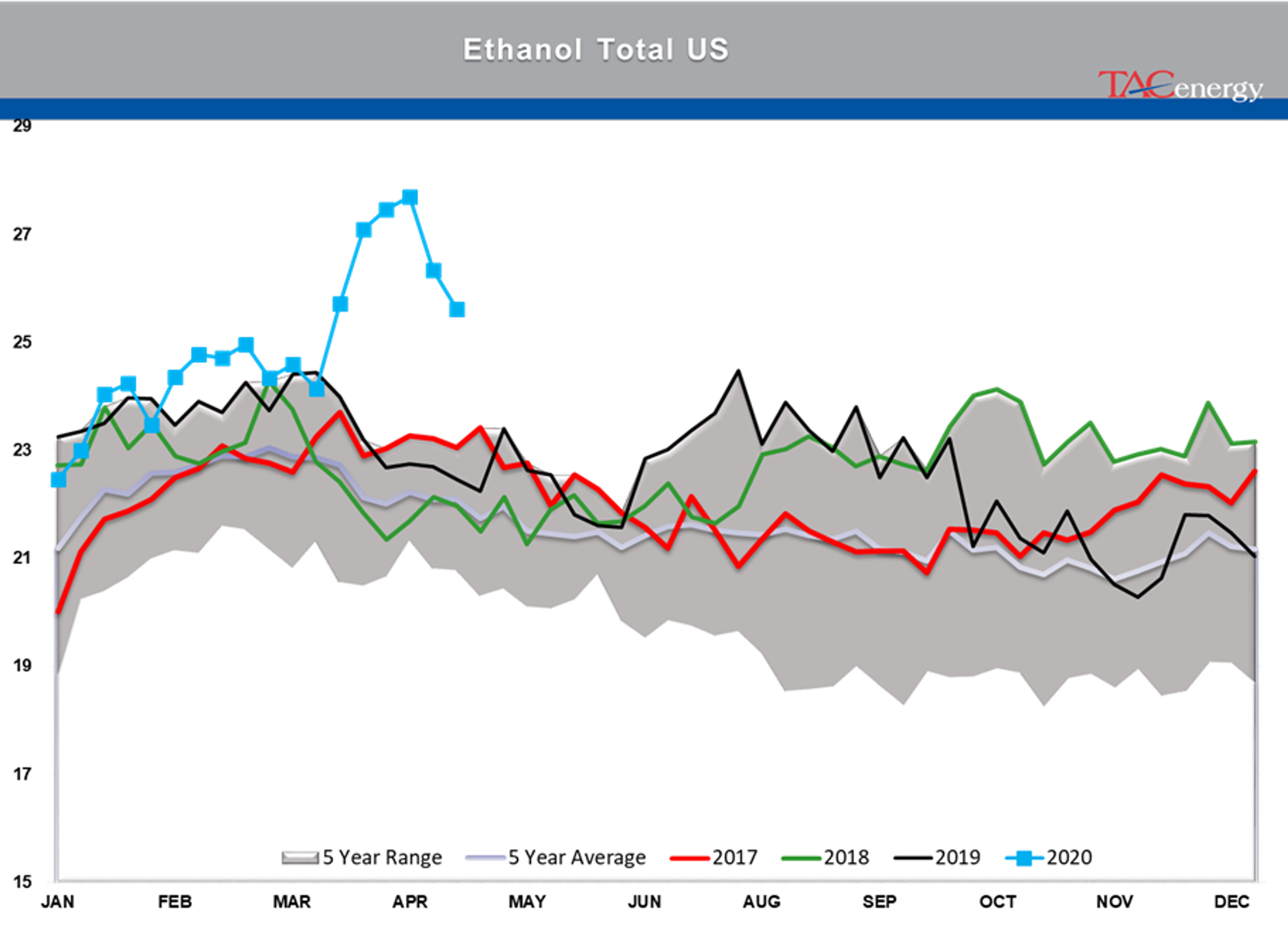 Early Rally In Both Energy And Equity Markets 