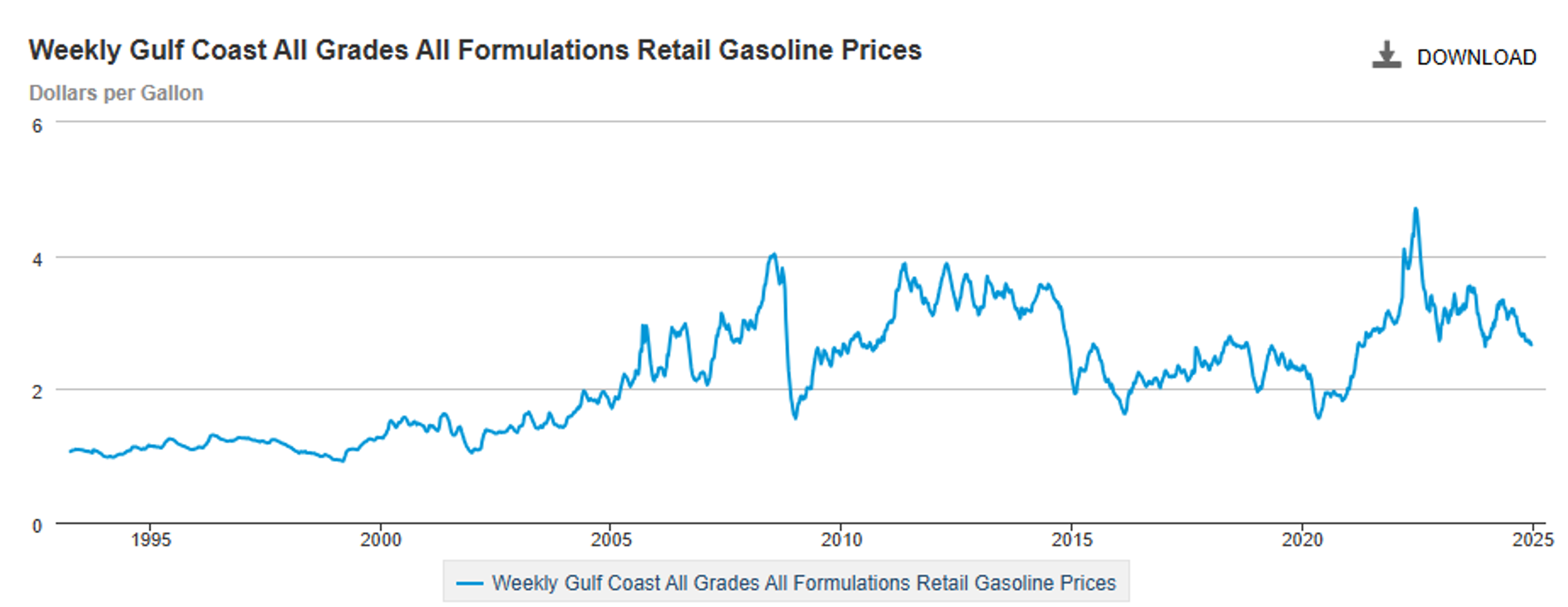 Final Business Week of 2024 Ends with a Whimper as Energy Prices Continue Downwards