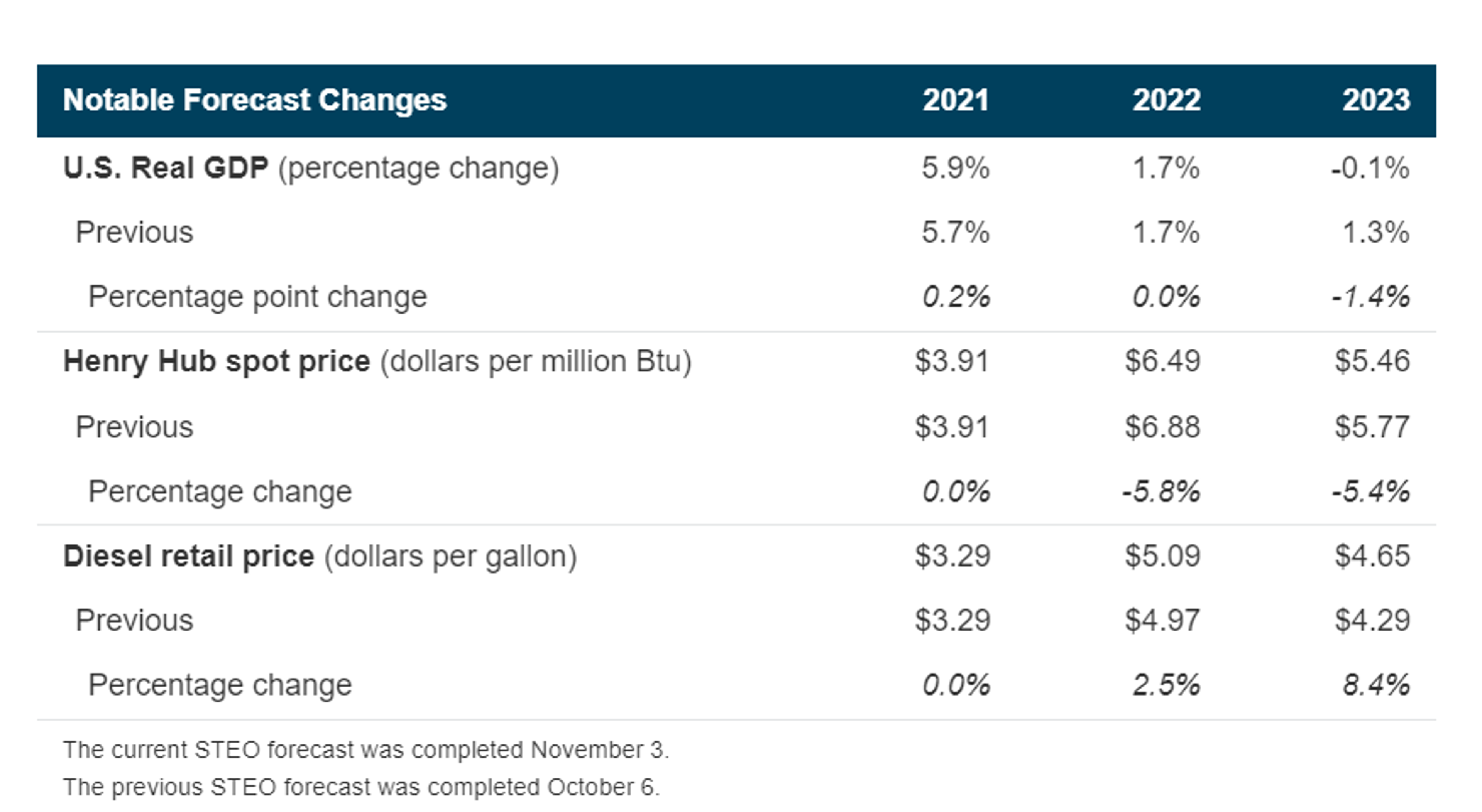 Oil And Gasoline Prices Are Rallying Thursday After A Big Wednesday Sell-Off