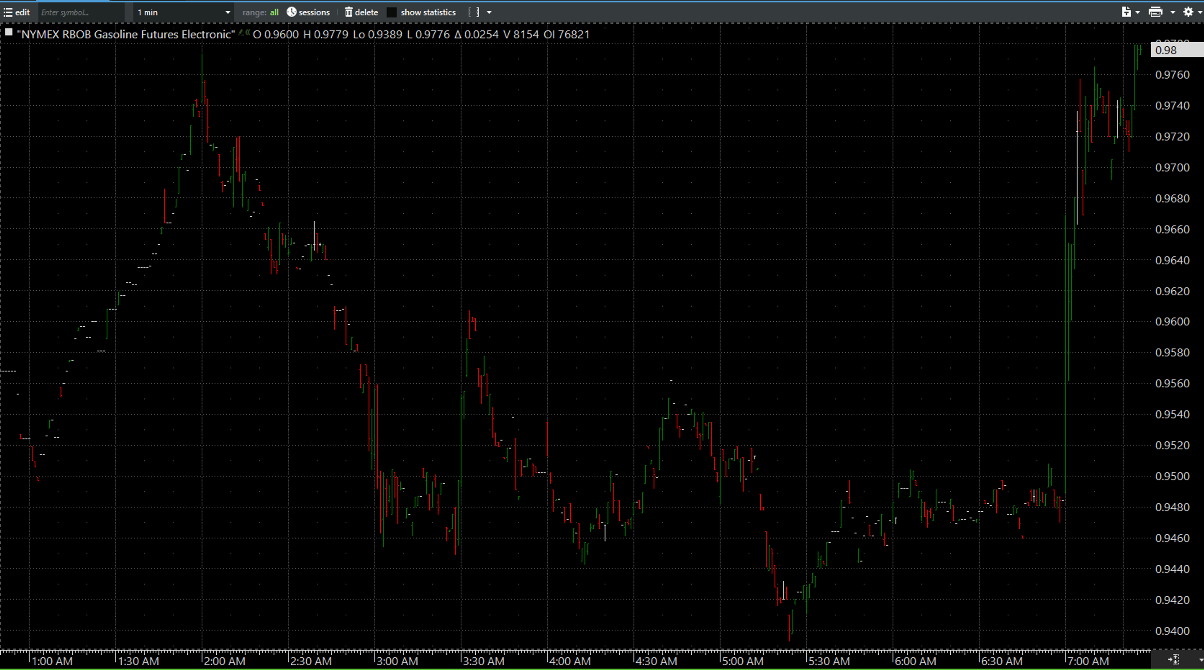 Pivotal Week For Price Action