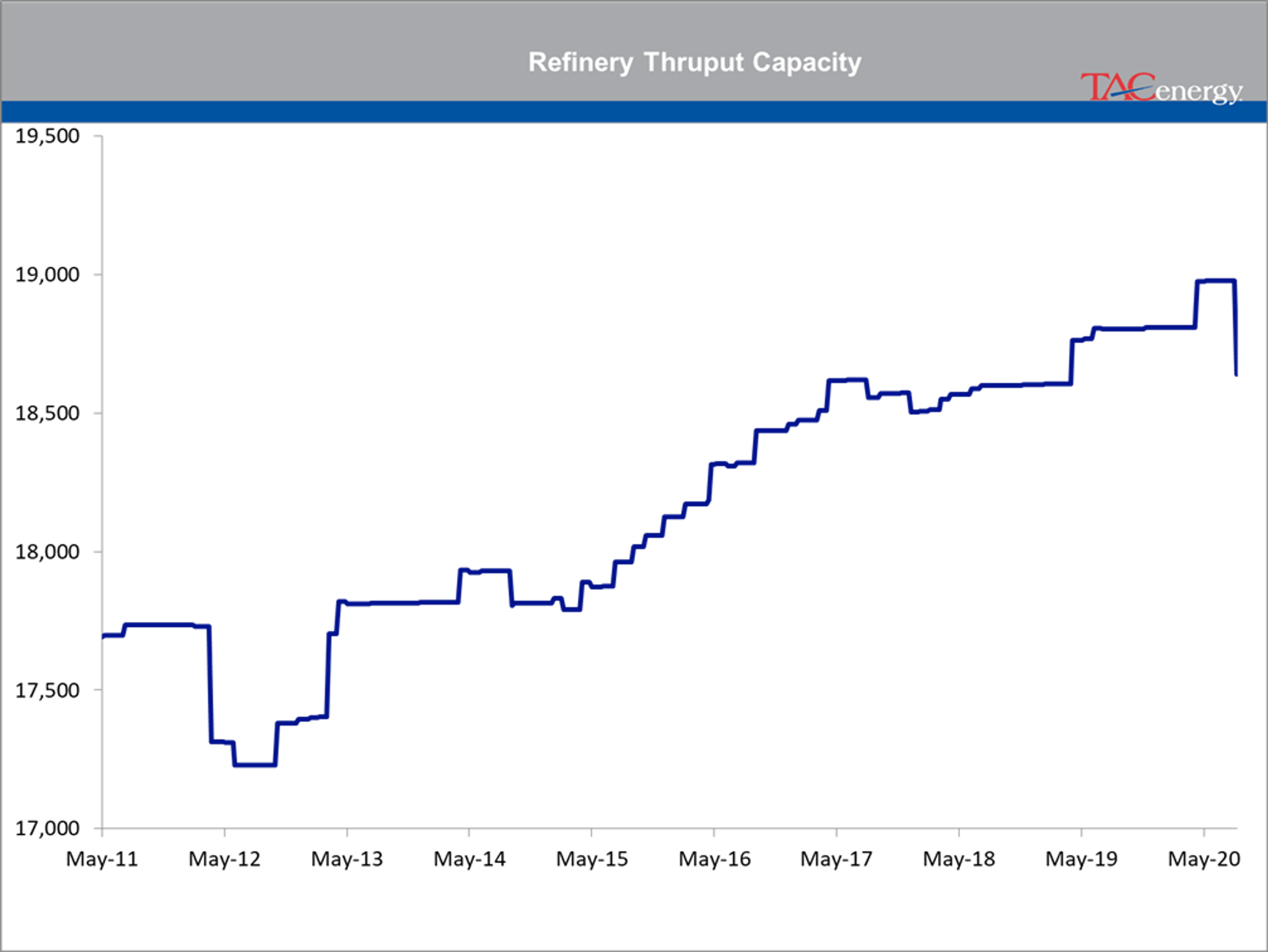 Oil Prices Settle At Their Highest Levels 