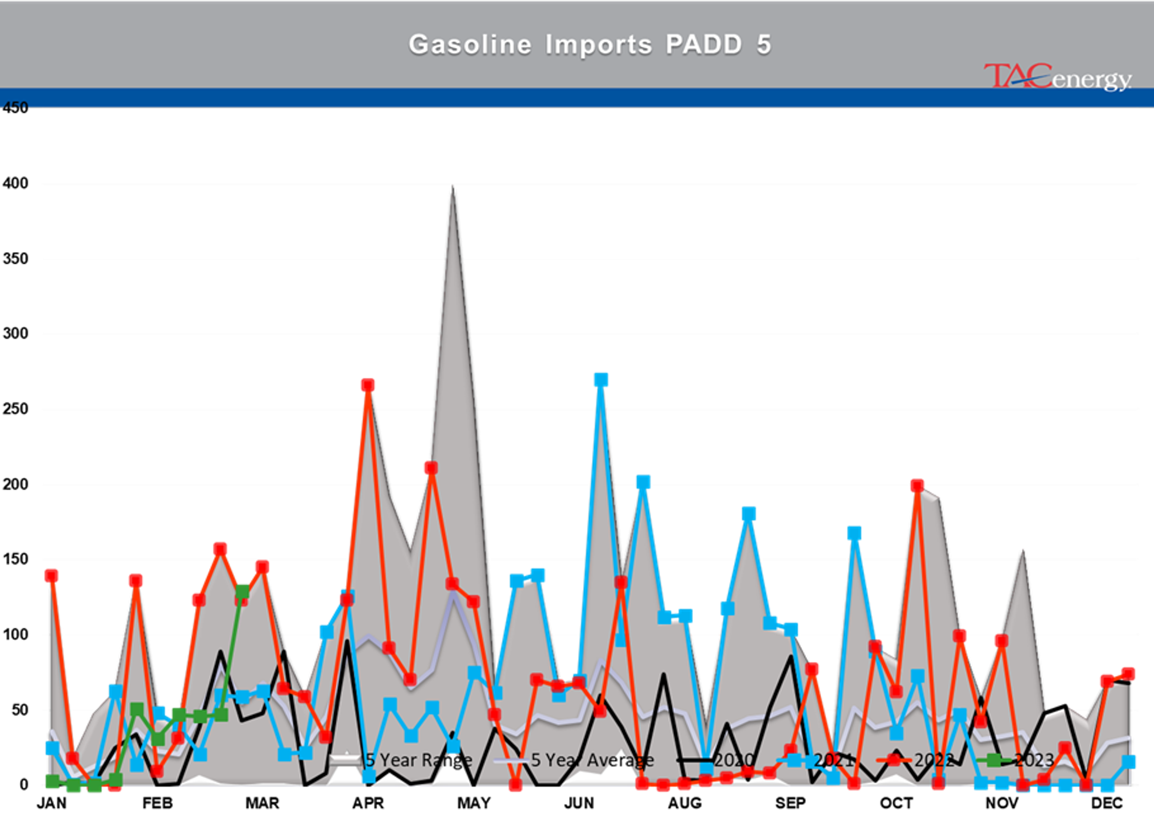 Beware The Ides Of March - Biggest Daily Drop Of Year For Energy Complex Yesterday