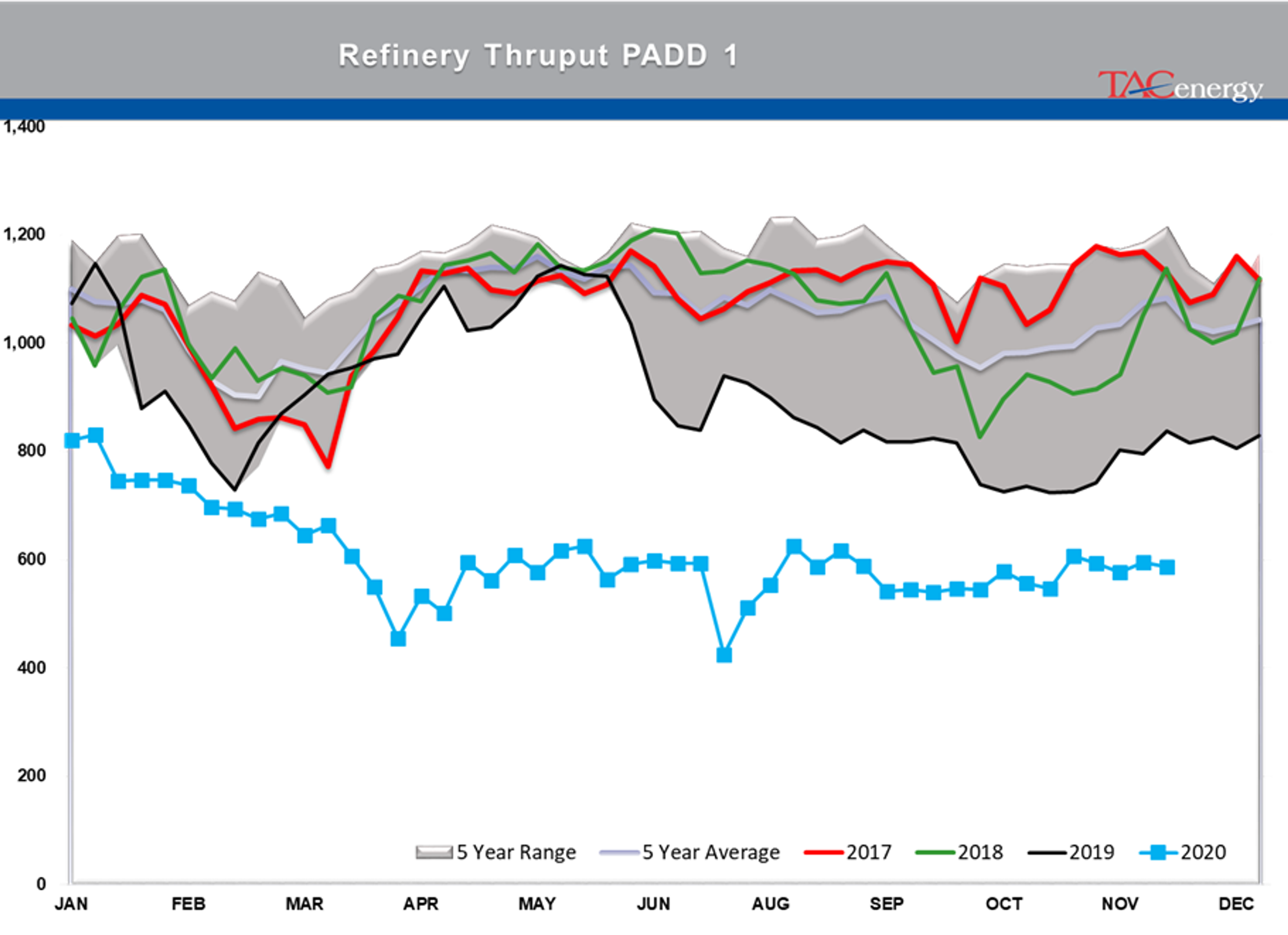 Energy Futures Cautiously Coasting 