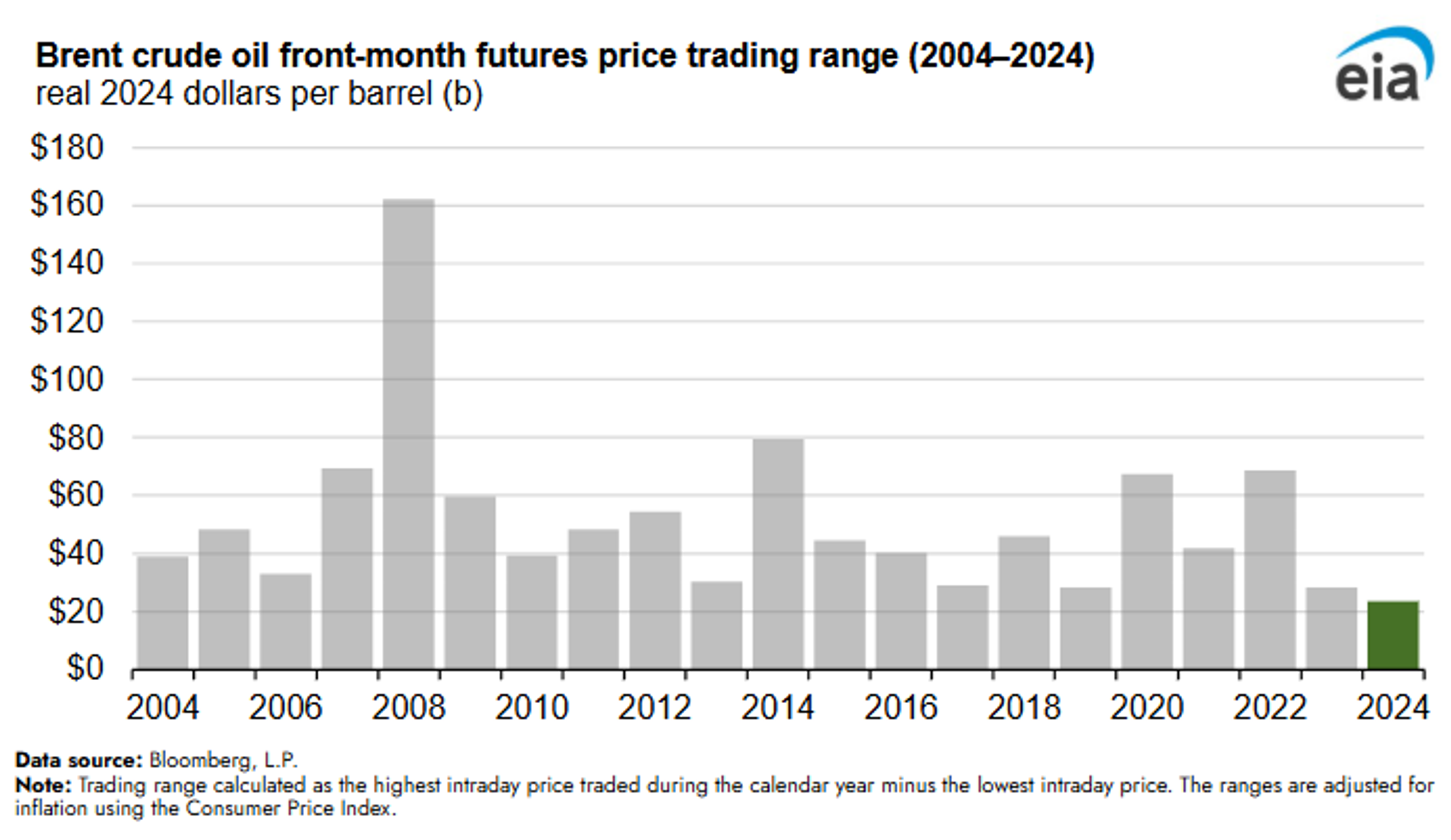 US First Polar Plunge Of The Season Helps ULSD Futures Lead Energy Markets Higher