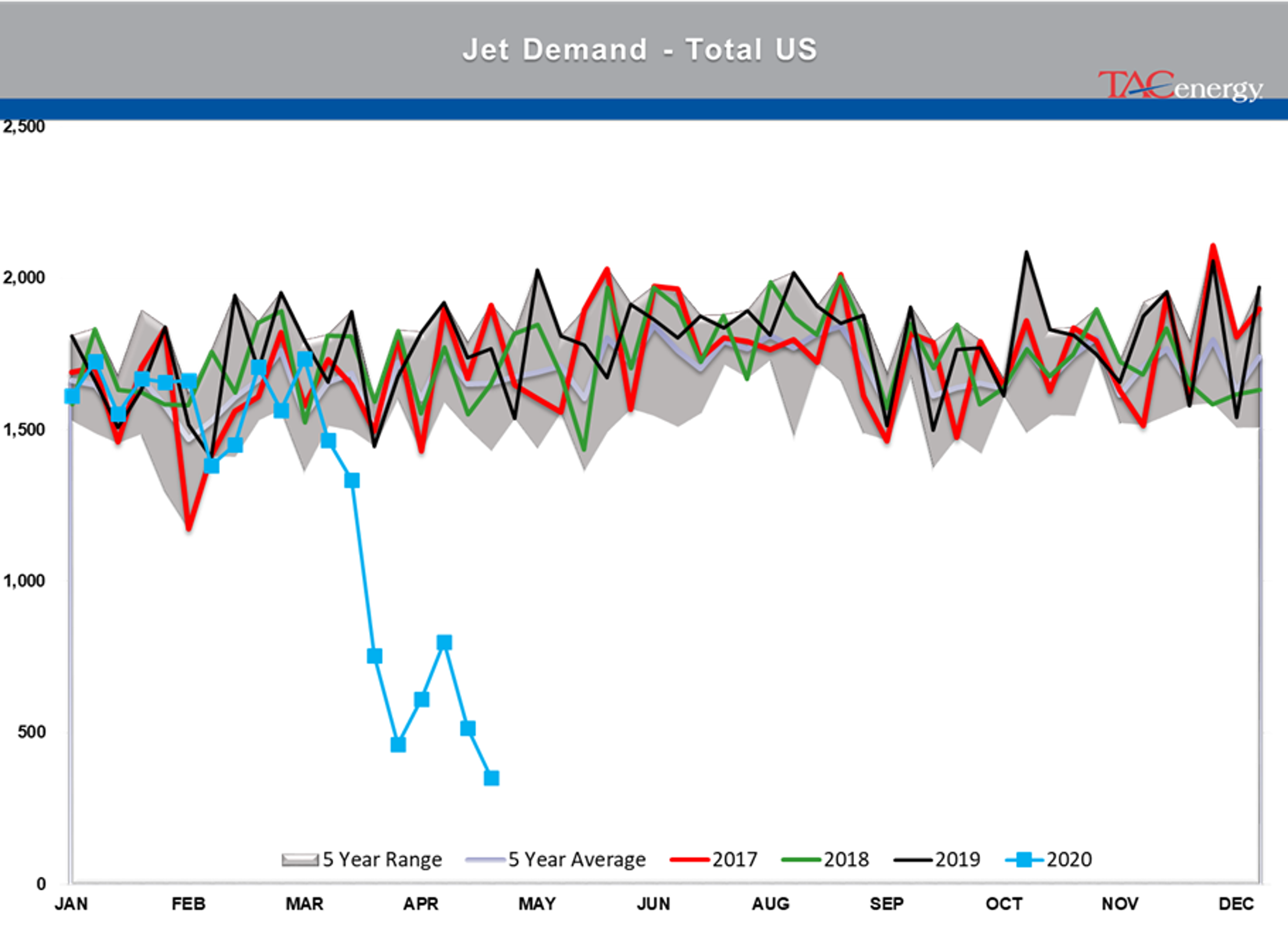 Energy Prices Continue Choppy Trading Action