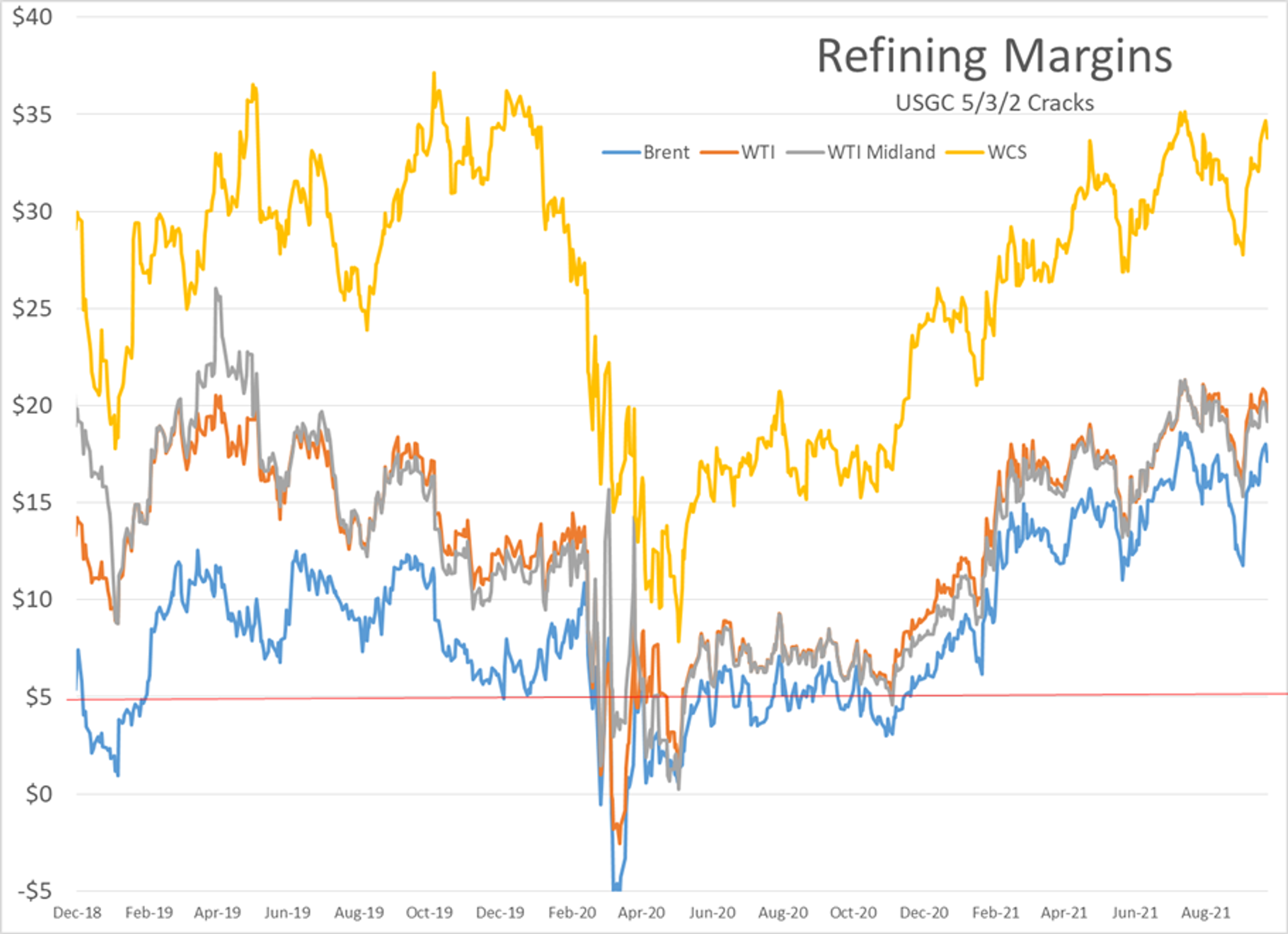 Pivotal Test For The Energy Complex In The Back Half Of The Week