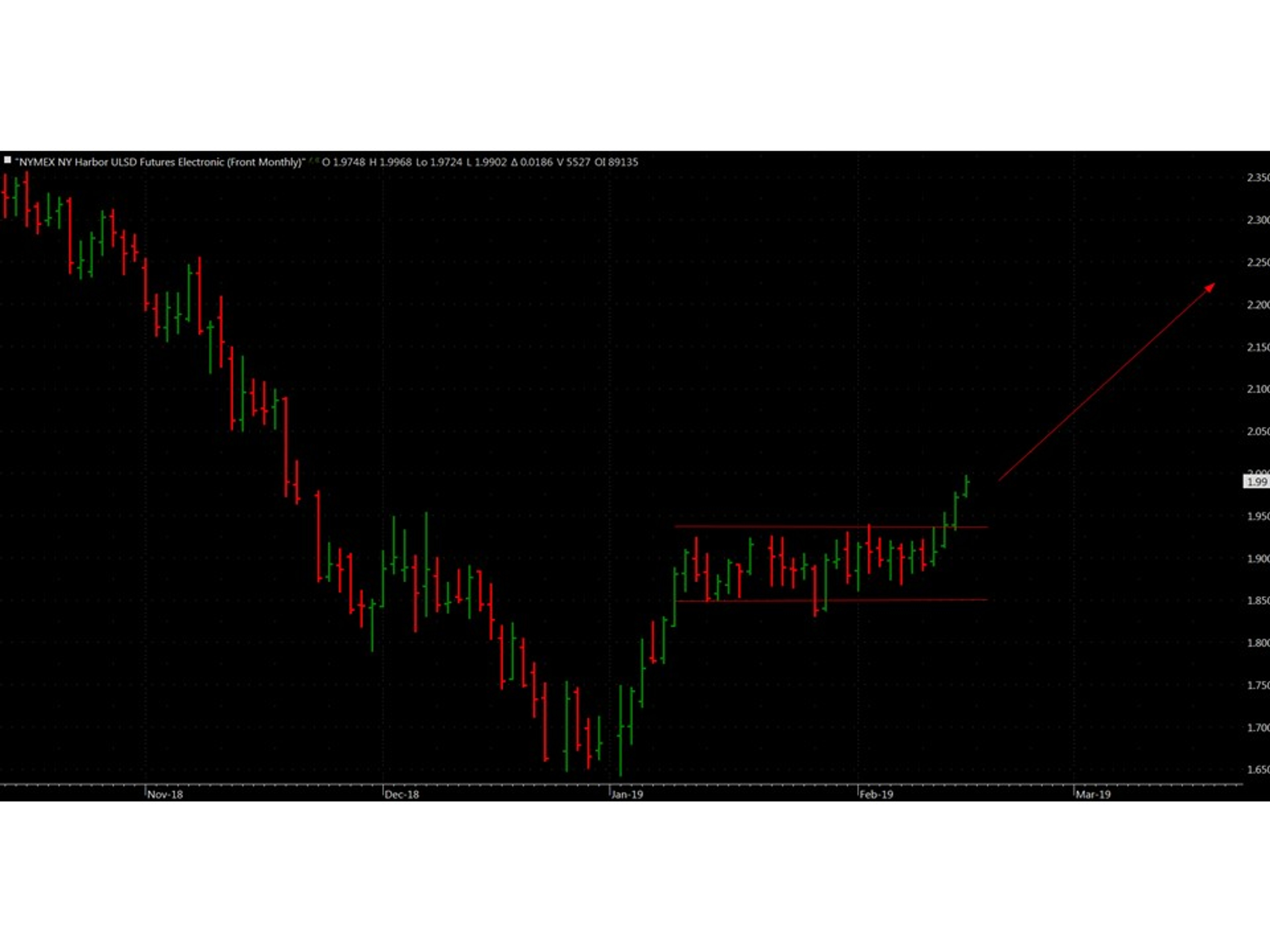 Spring Breakout Rally Sprung For Energy Prices