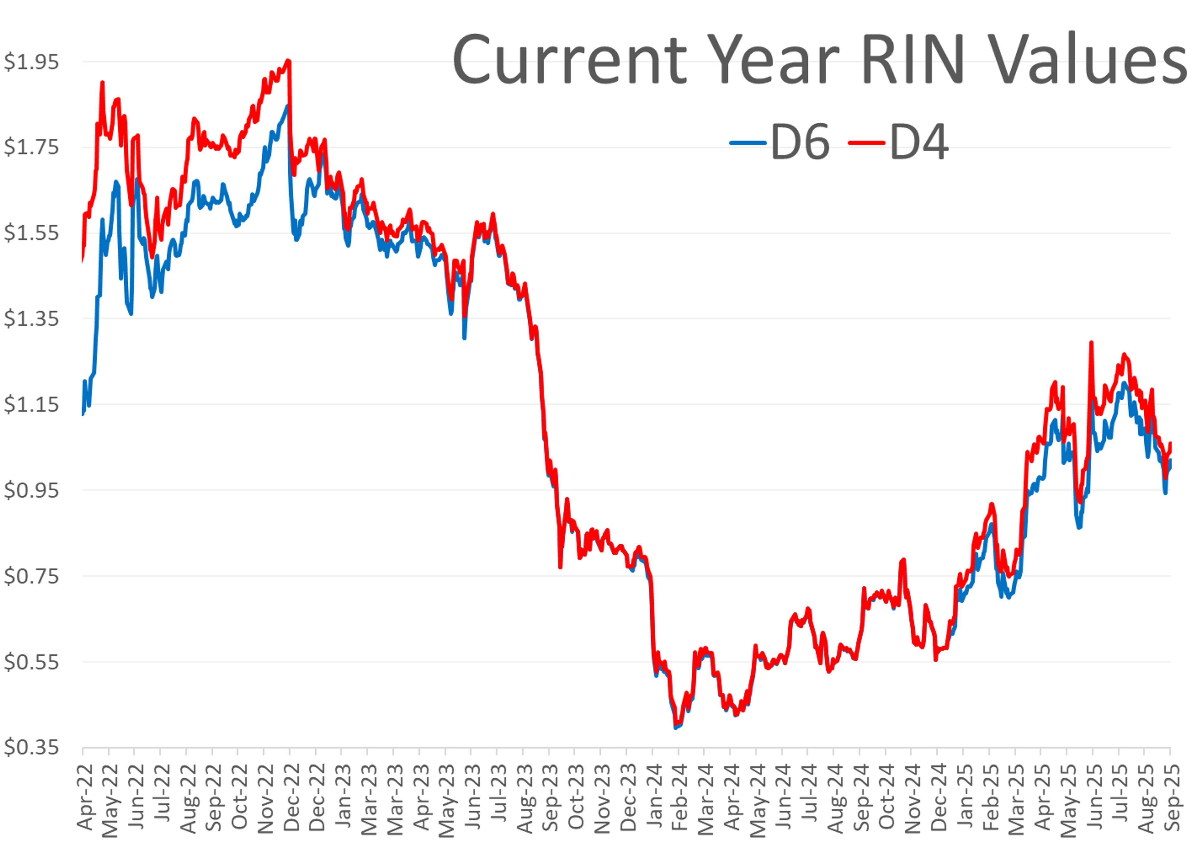 Energy Futures Pull Back Causing Trading To Slow While Fed Prepares To Give Inventory Report