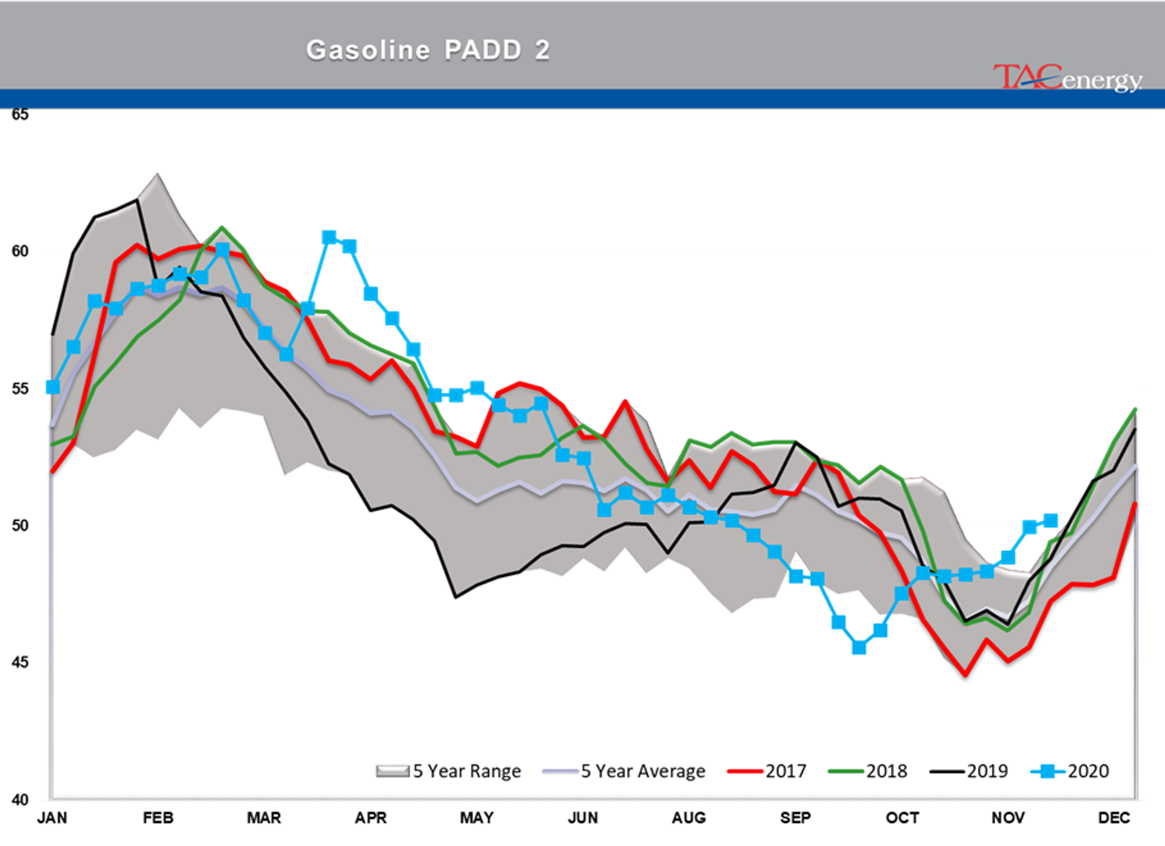 Energy Futures Cautiously Coasting 