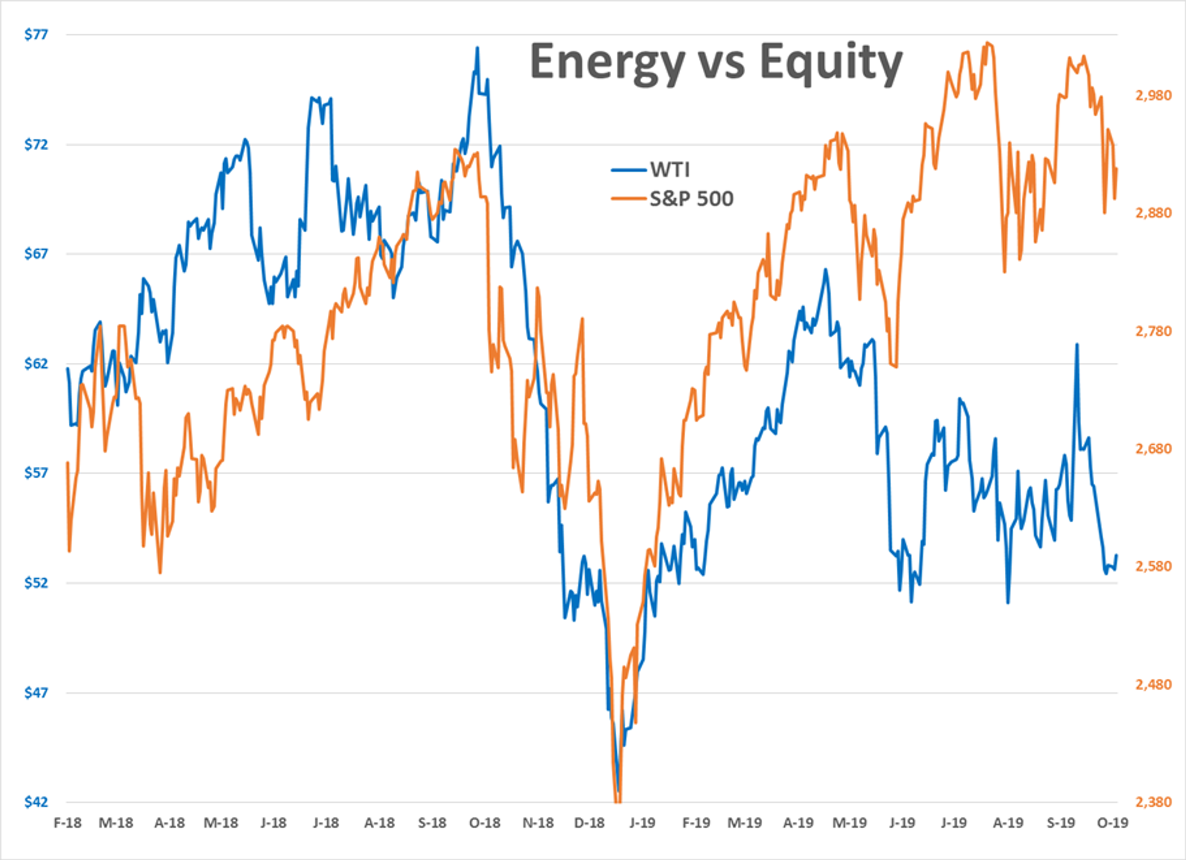 Trade Deal Optimism and Equity Markets Moving Higher