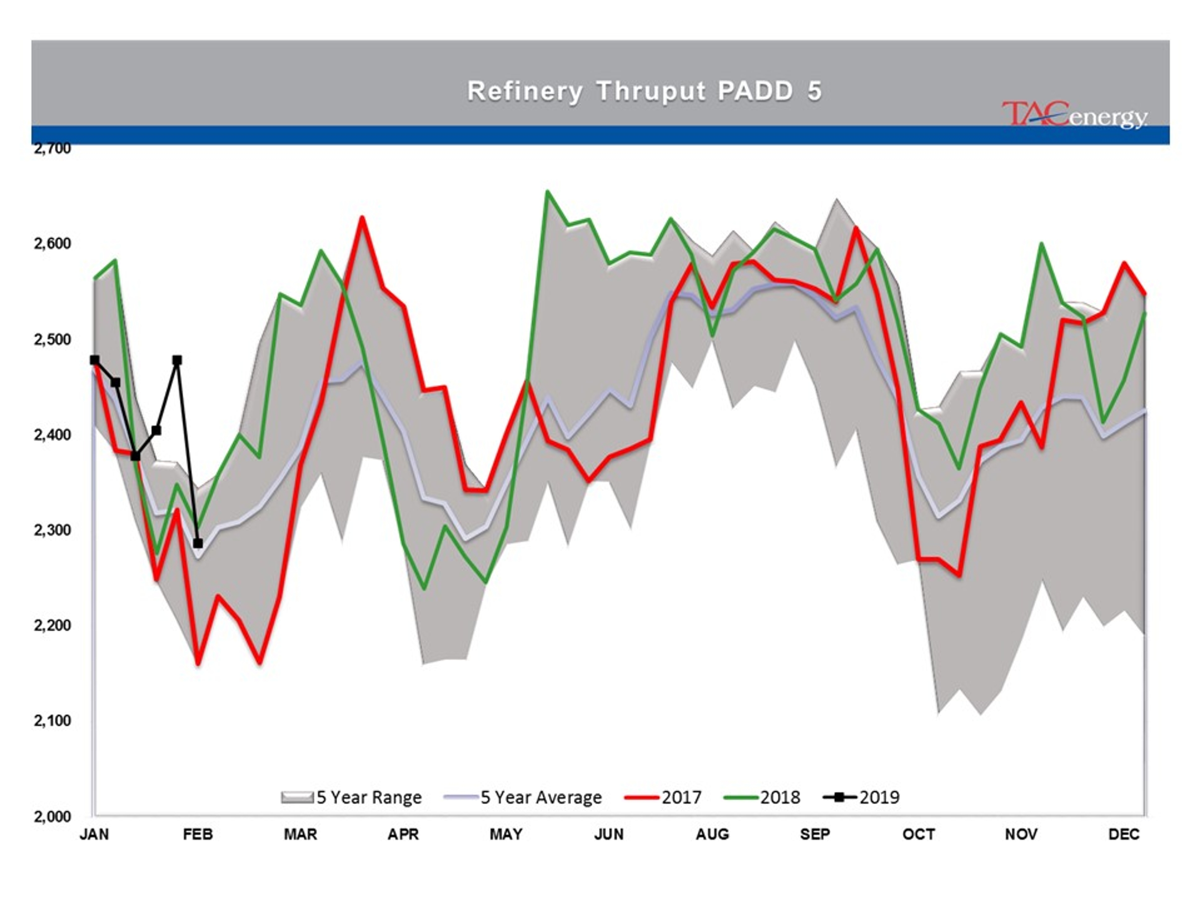 Energy Complex Pushed Through Technical Resistance