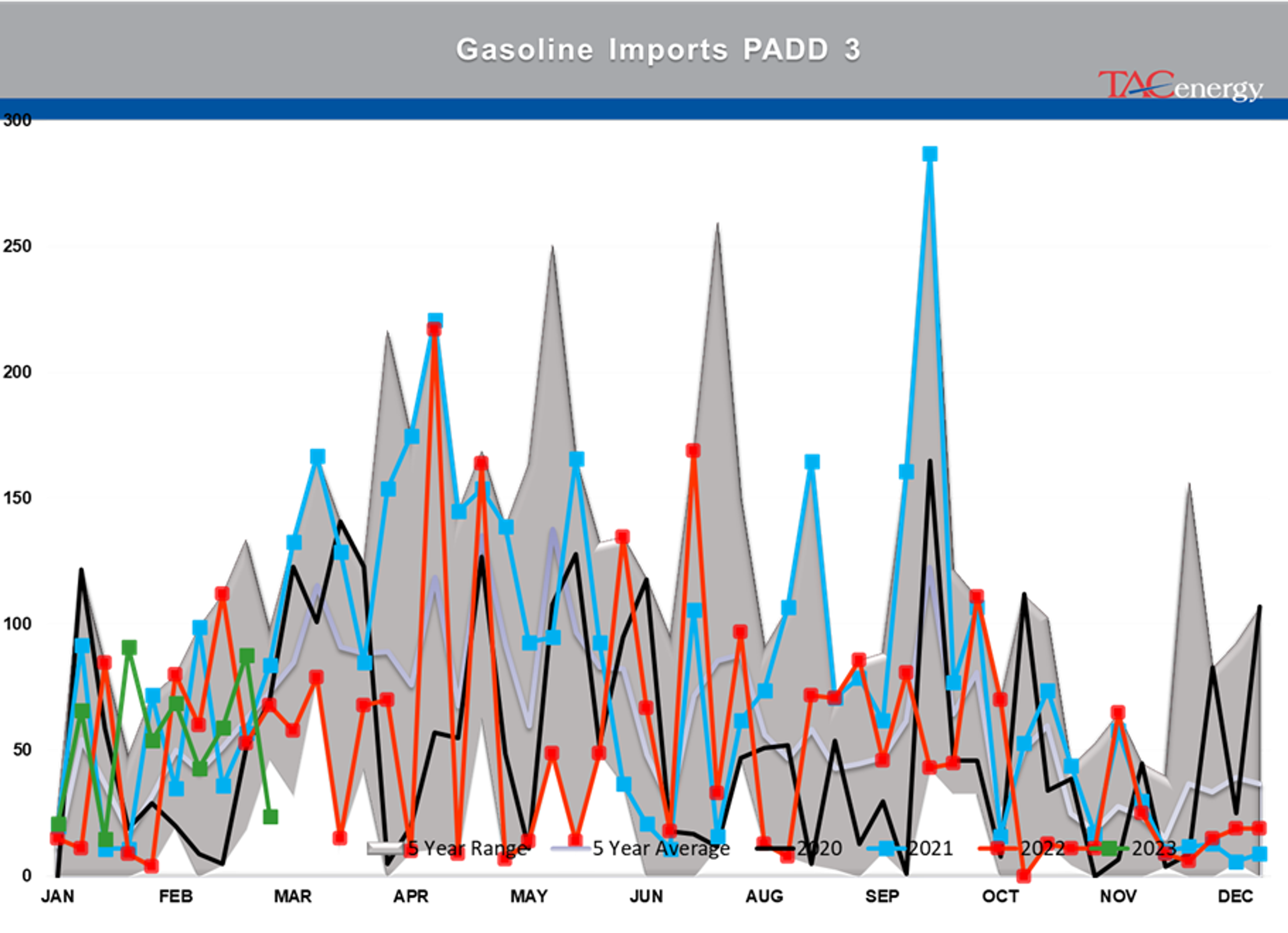 Beware The Ides Of March - Biggest Daily Drop Of Year For Energy Complex Yesterday