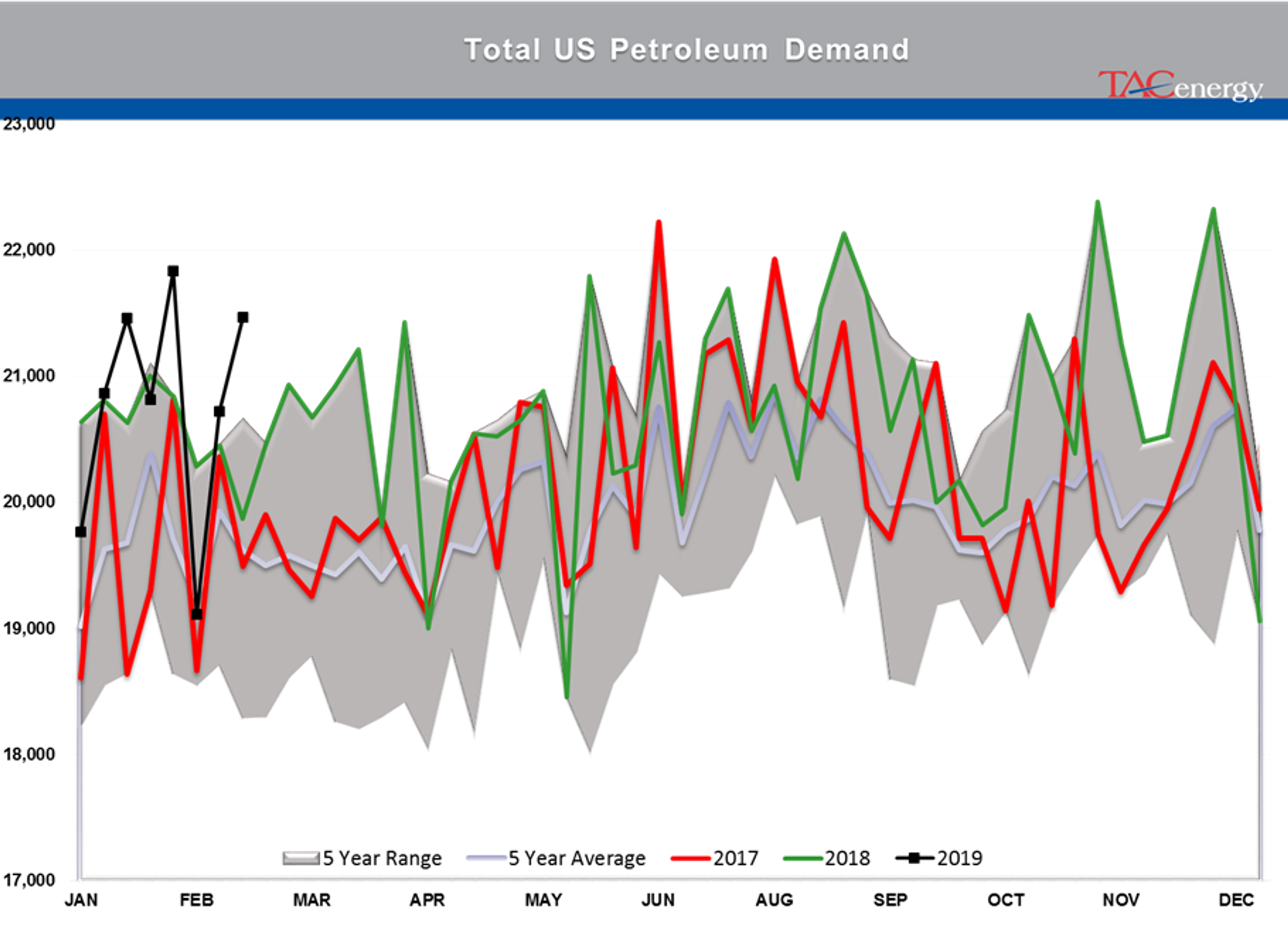 Energy Futures Taking A Breather